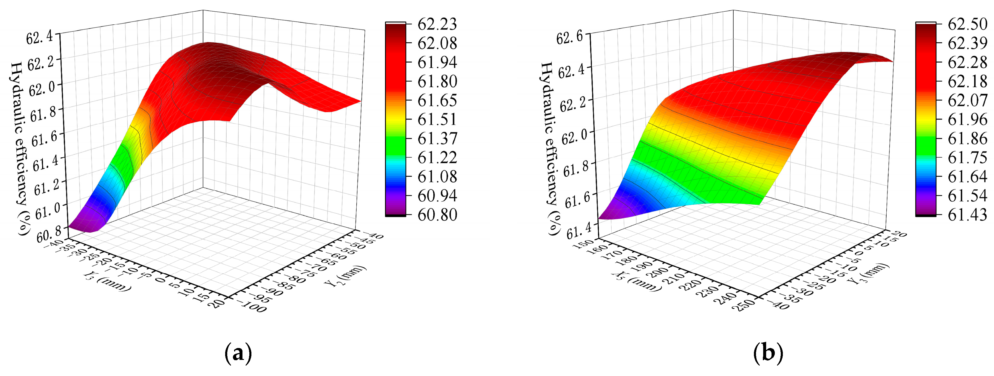 Processes 12 01128 g012