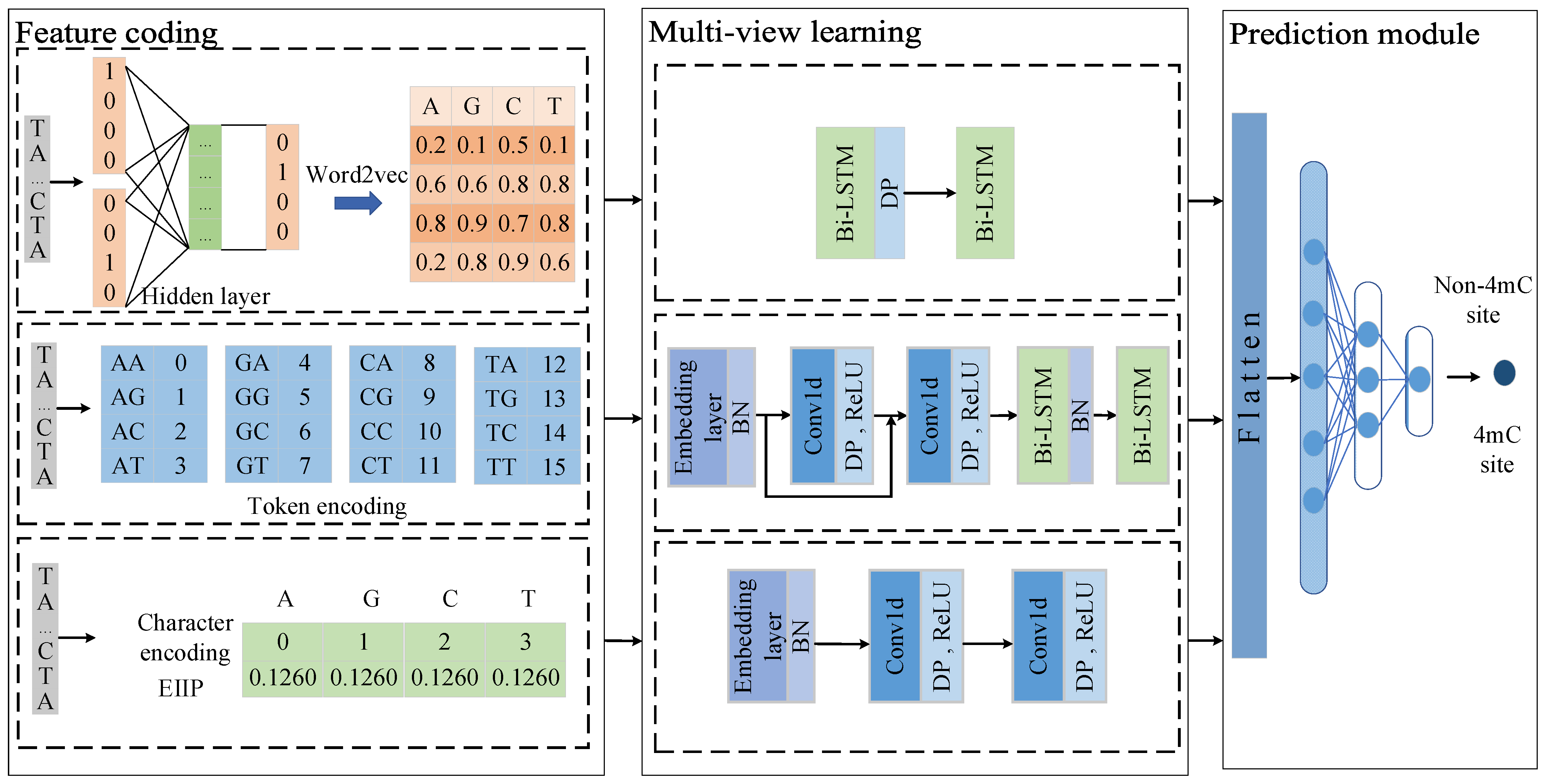 Processes 12 01129 g002
