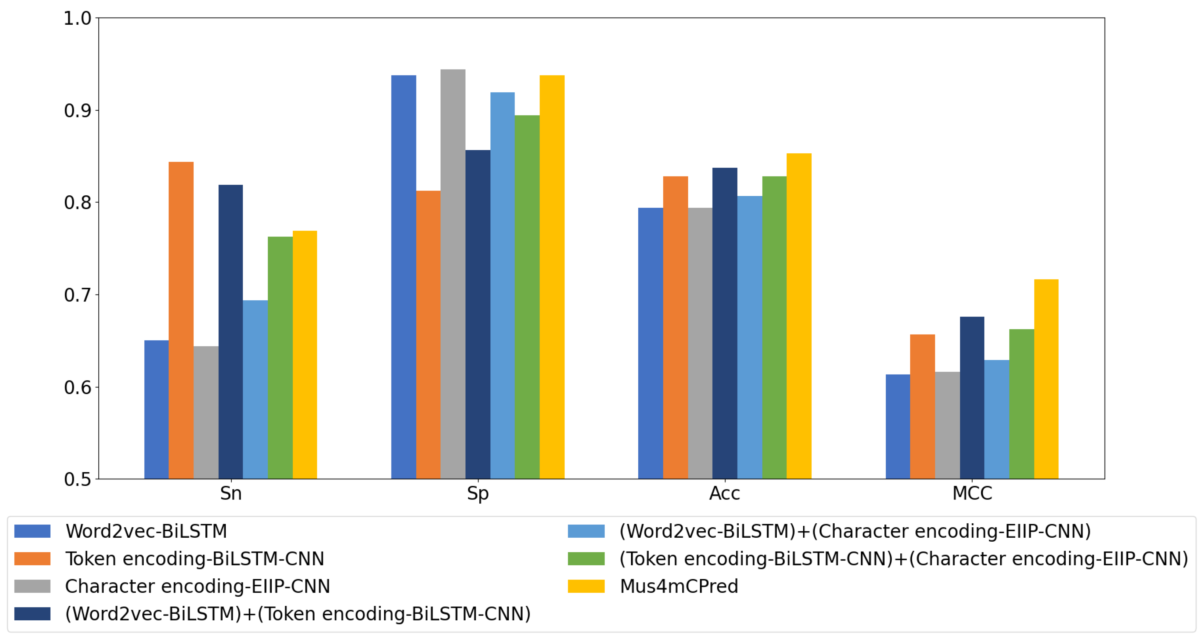 Processes 12 01129 g003