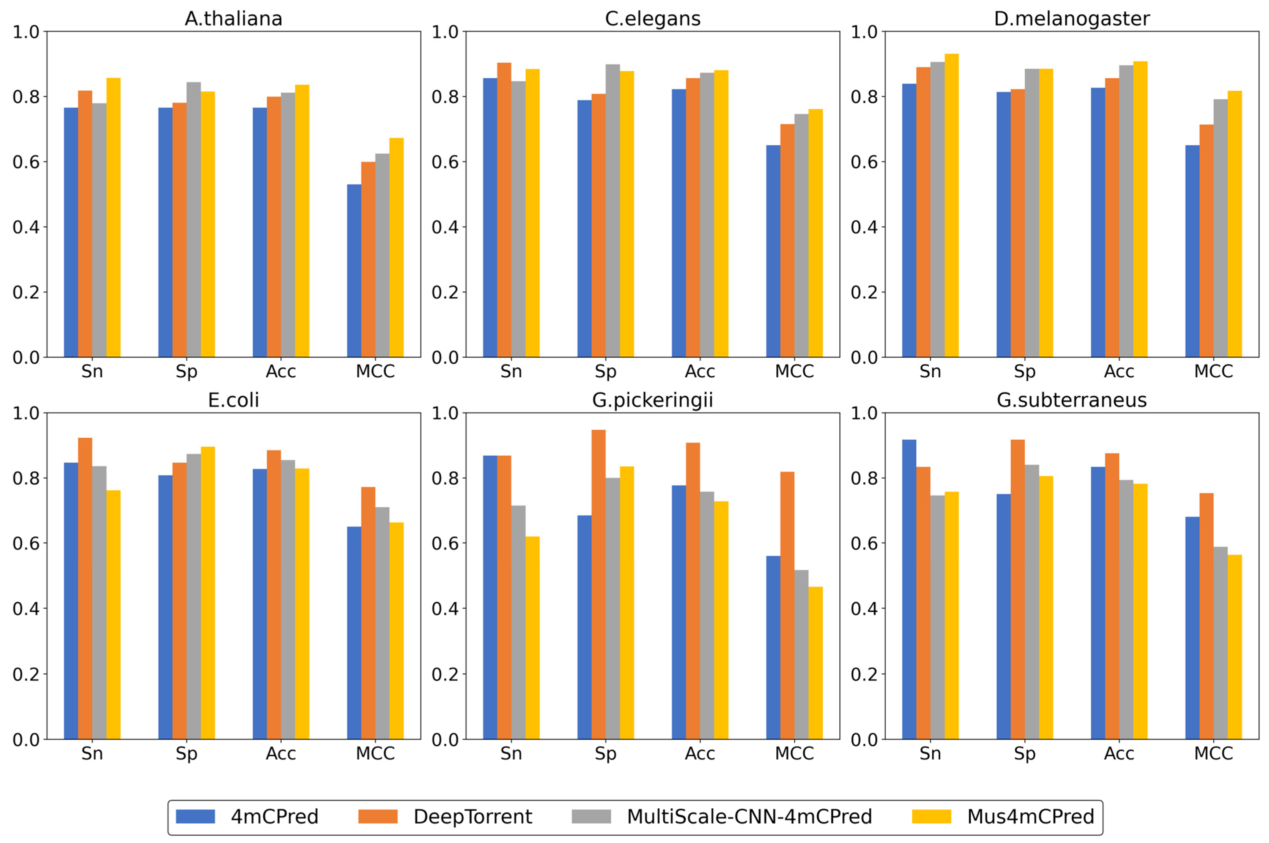 Processes 12 01129 g005
