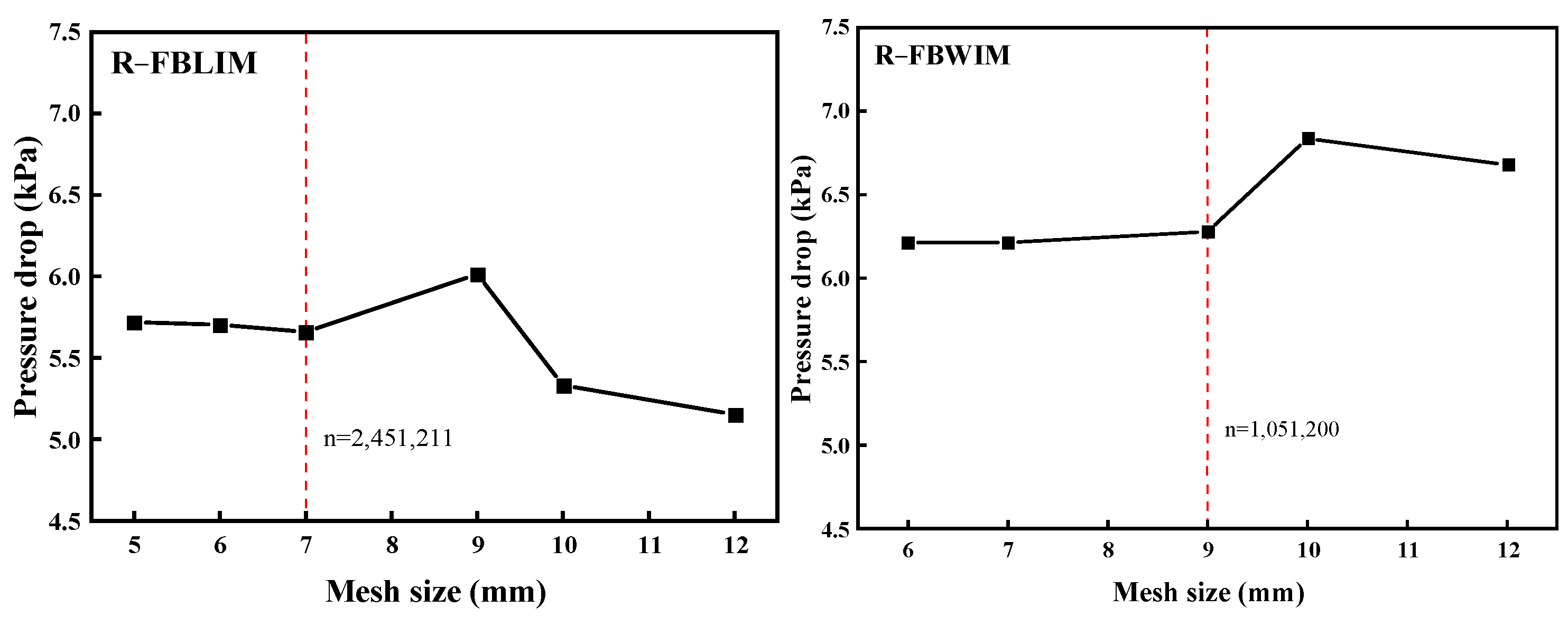 Processes 12 01130 g004