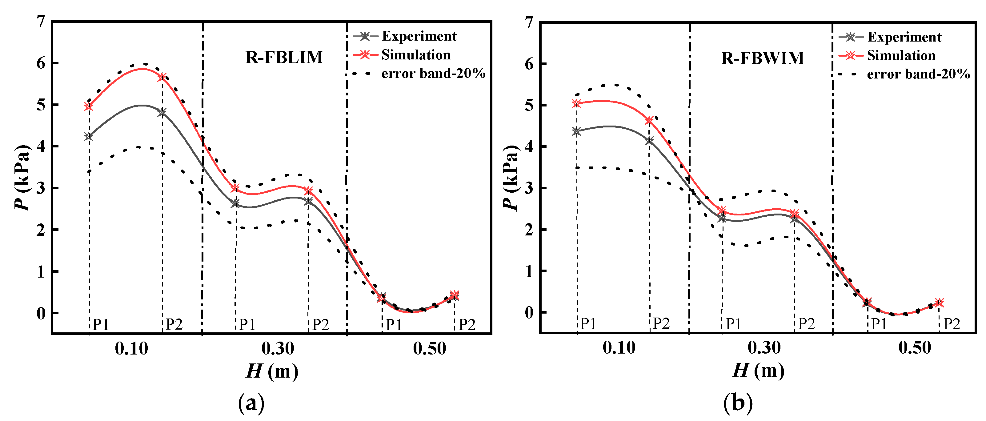 Processes 12 01130 g007