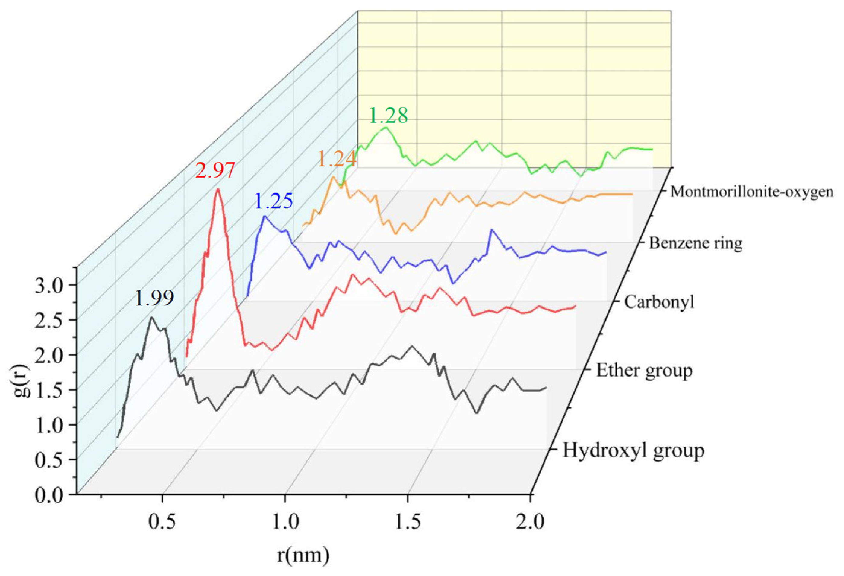 Processes 12 01131 g007