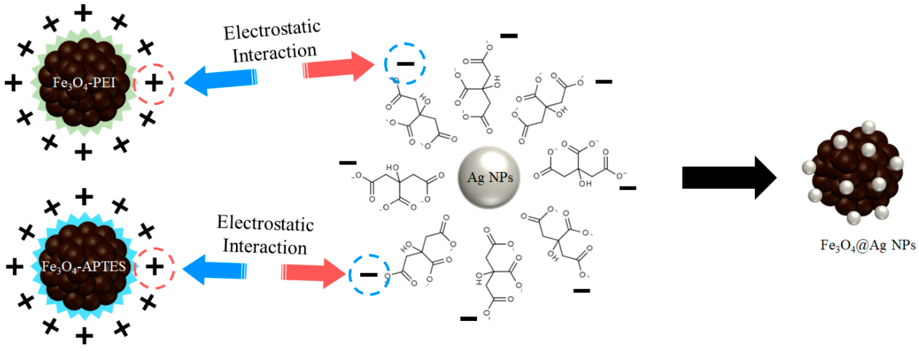 Processes 12 01133 g003