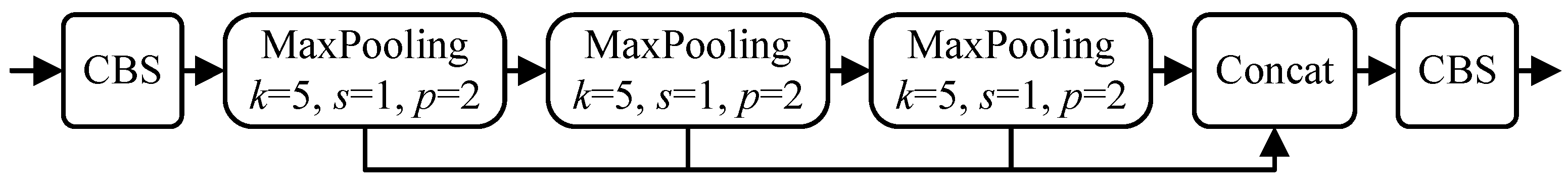 Processes 12 01136 g005