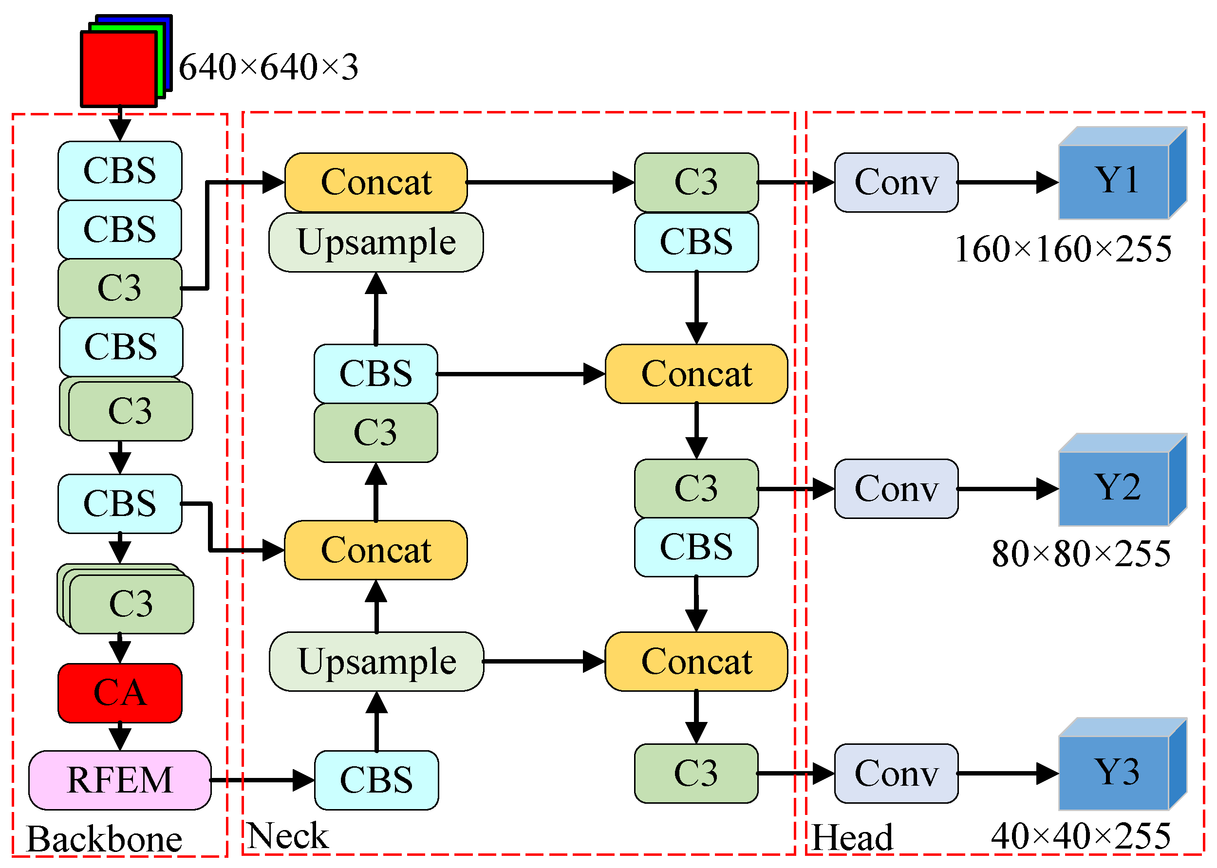 Processes 12 01136 g008