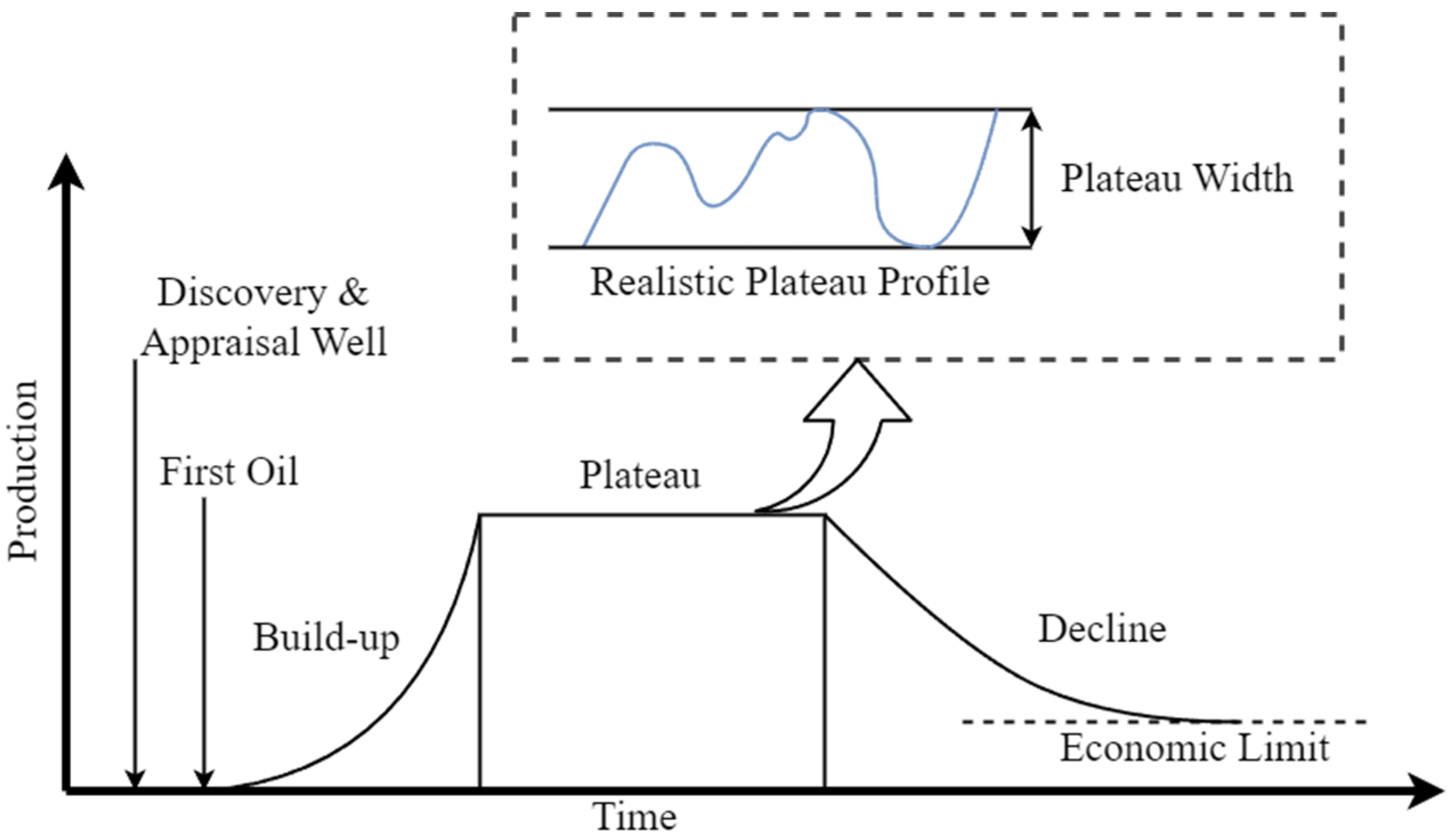 Processes 12 01137 g001