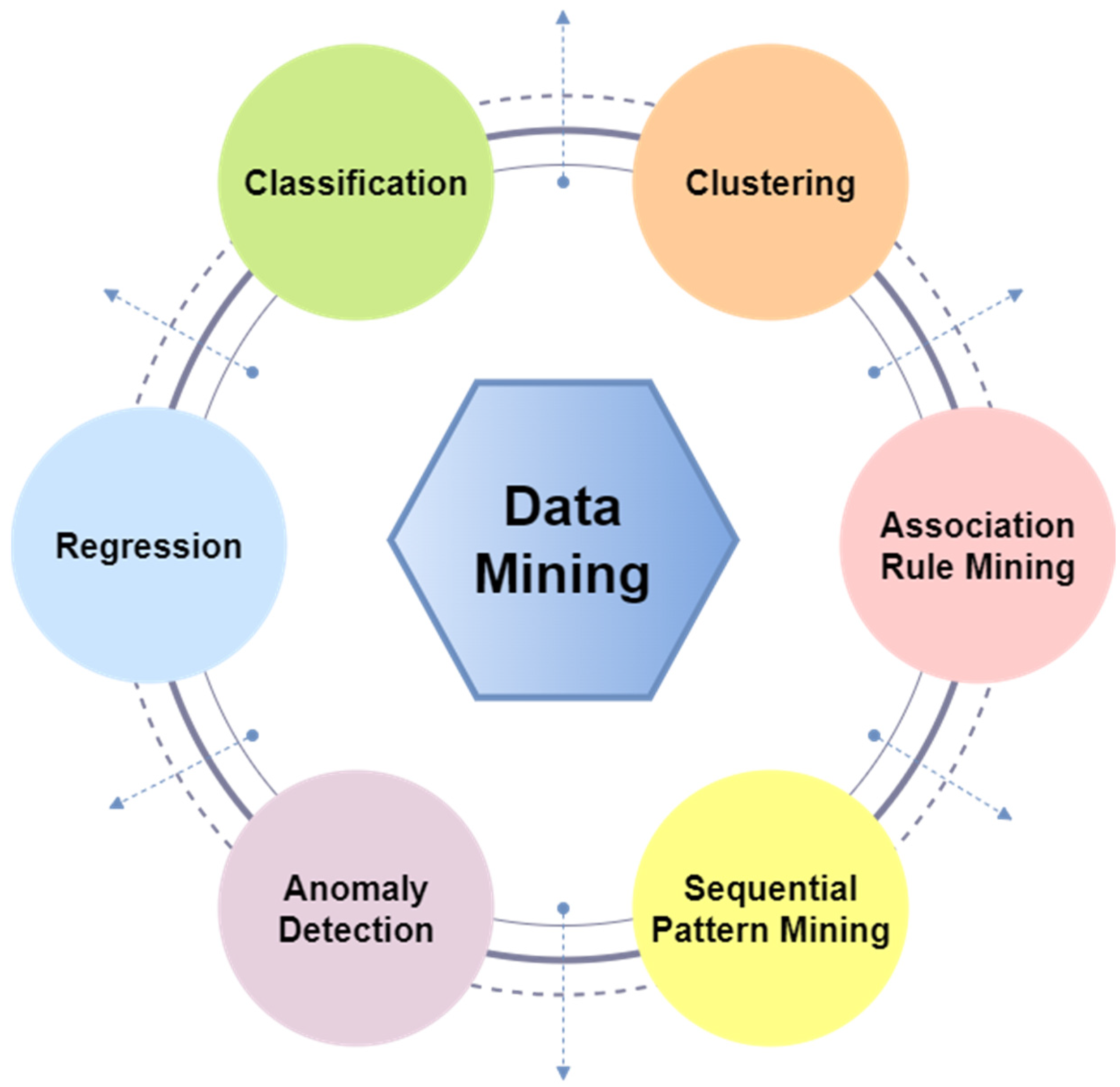 Production Feature Analysis of Global Onshore Carbonate Oil Reservoirs ...