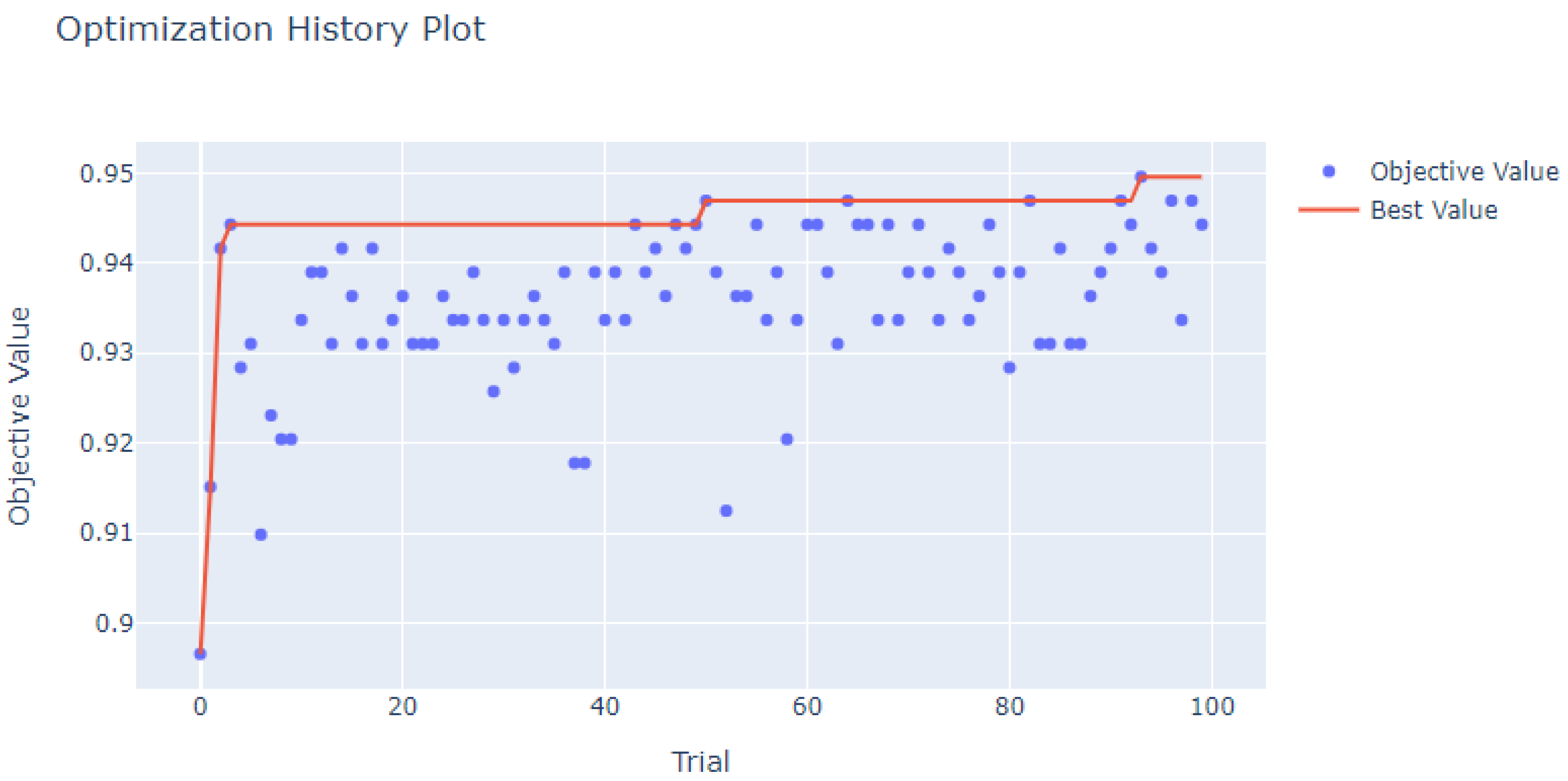 Processes 12 01137 g003
