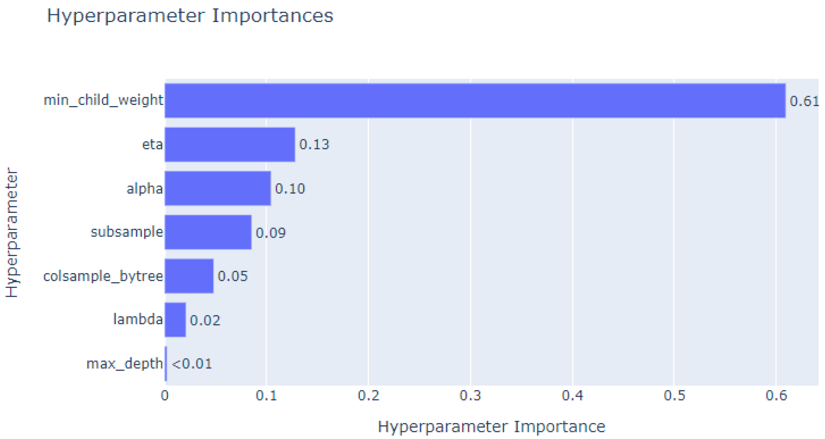 Processes 12 01137 g005