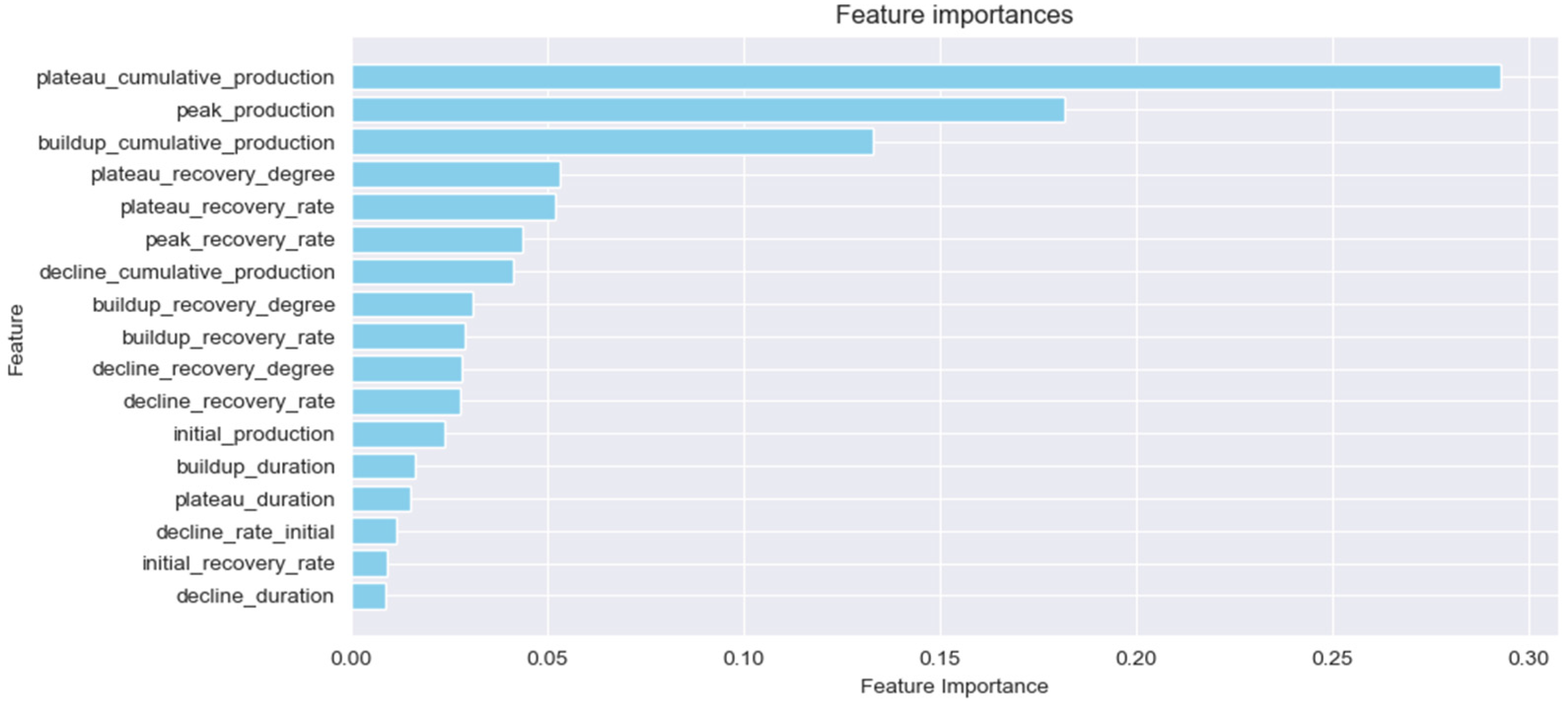 Processes 12 01137 g007