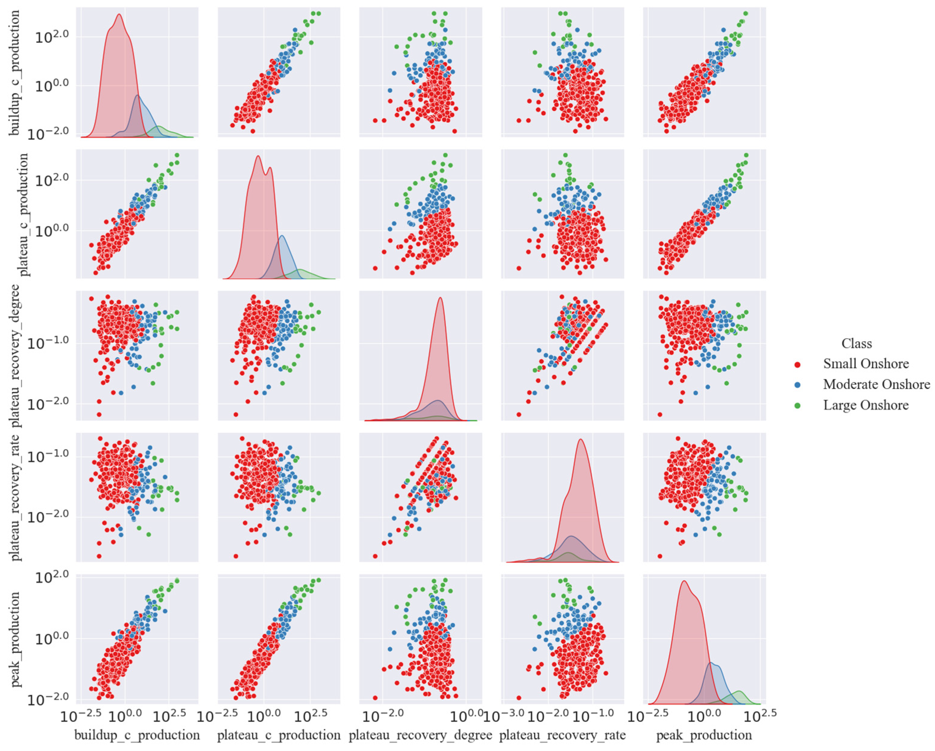 Processes 12 01137 g008