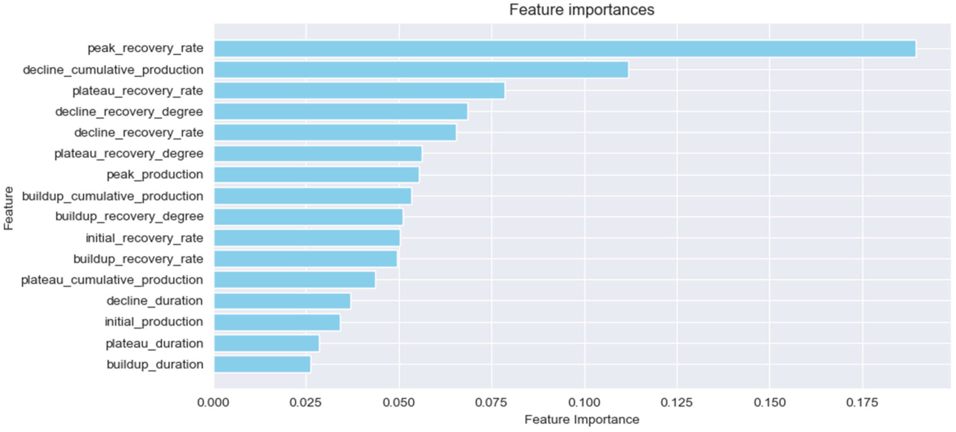 Processes 12 01137 g014