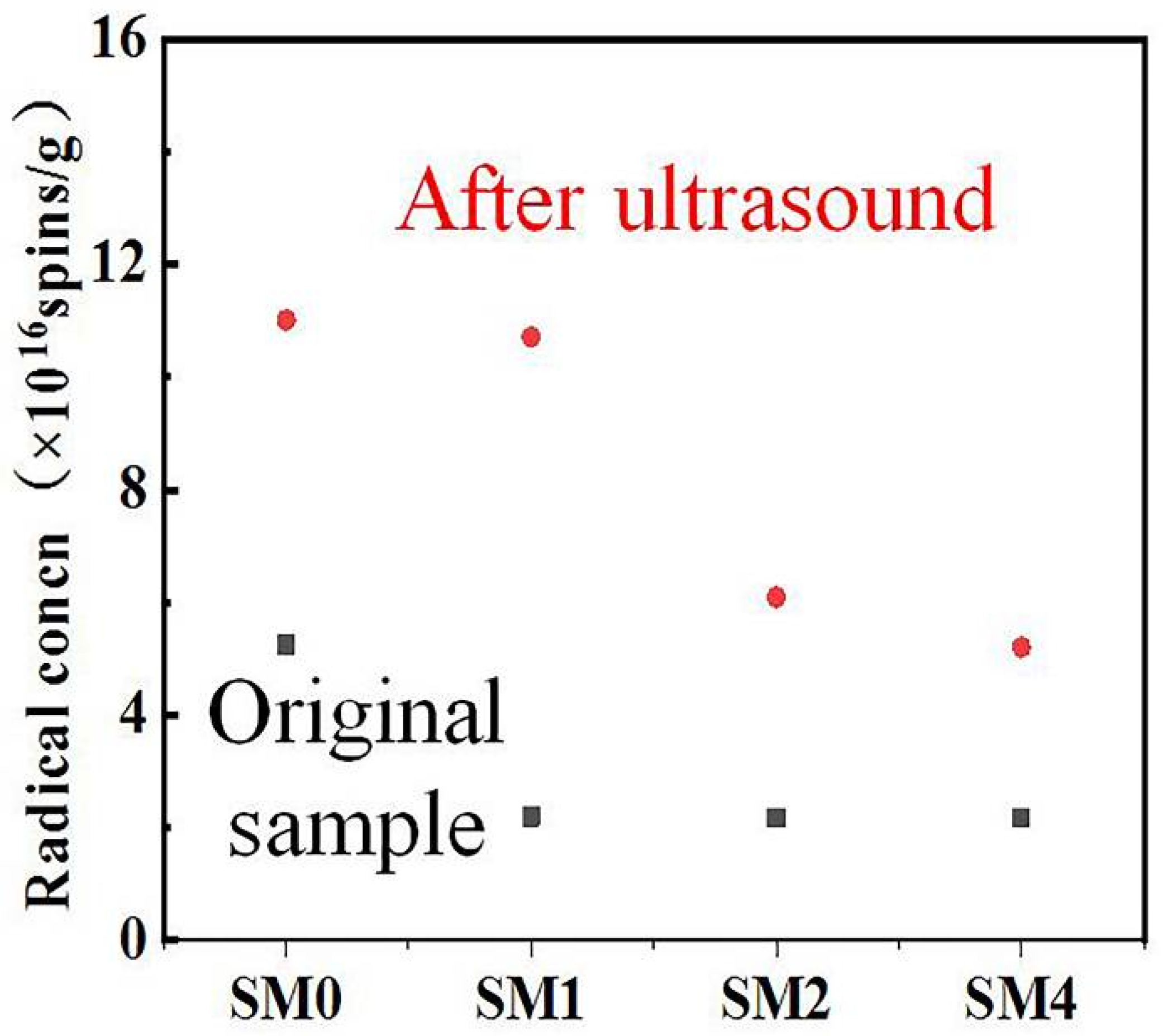Processes 12 01138 g004 Processes 12 01138 g004