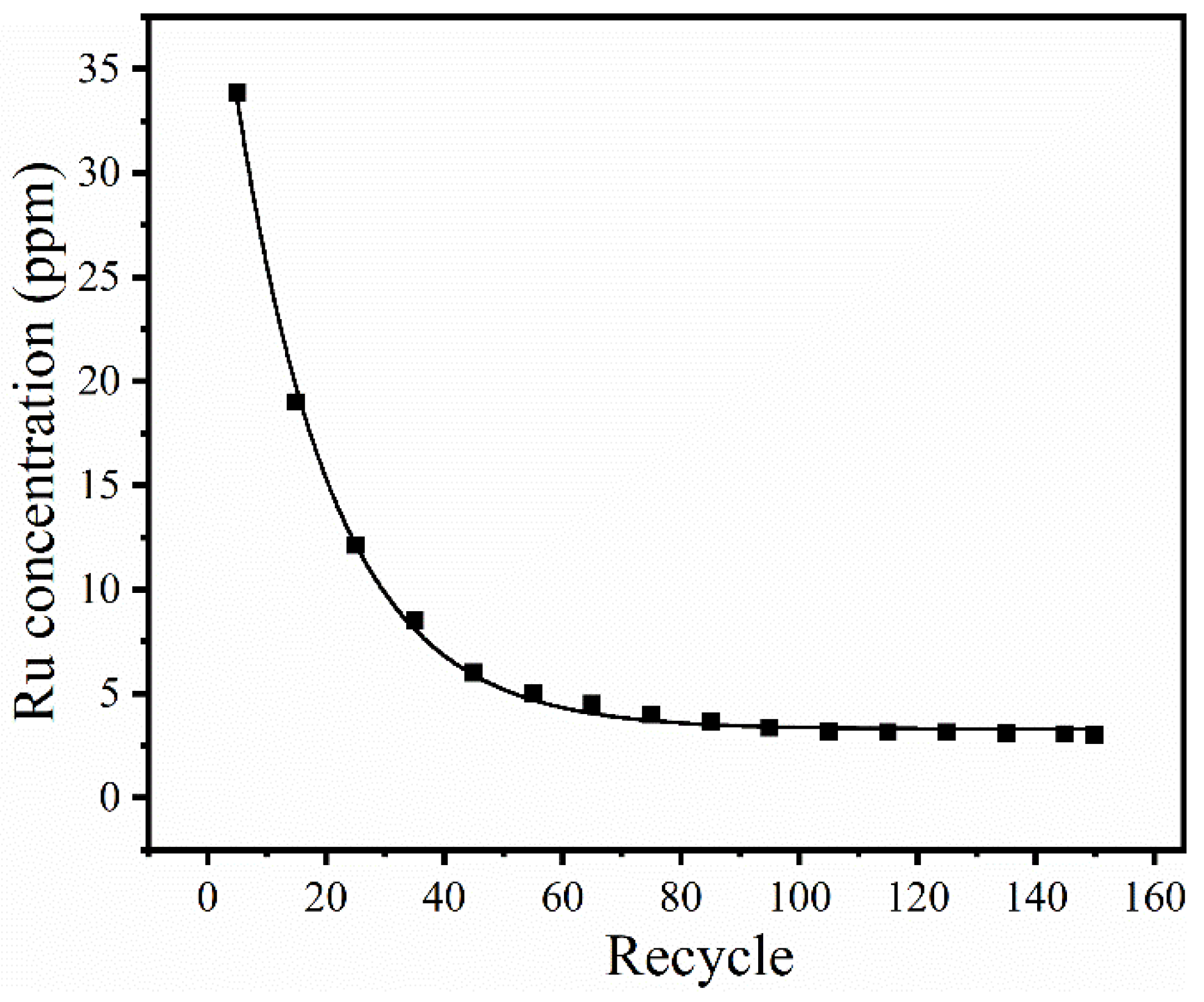 Processes 12 01138 g006 Processes 12 01138 g006