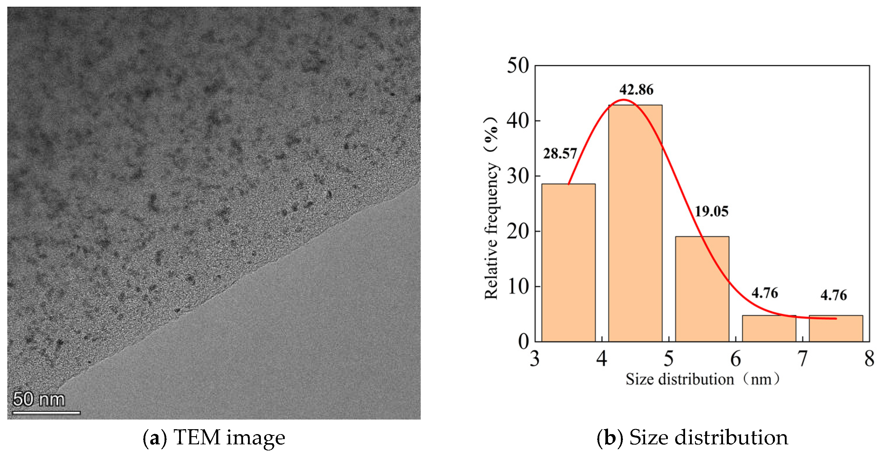 Processes 12 01138 g007 Processes 12 01138 g007