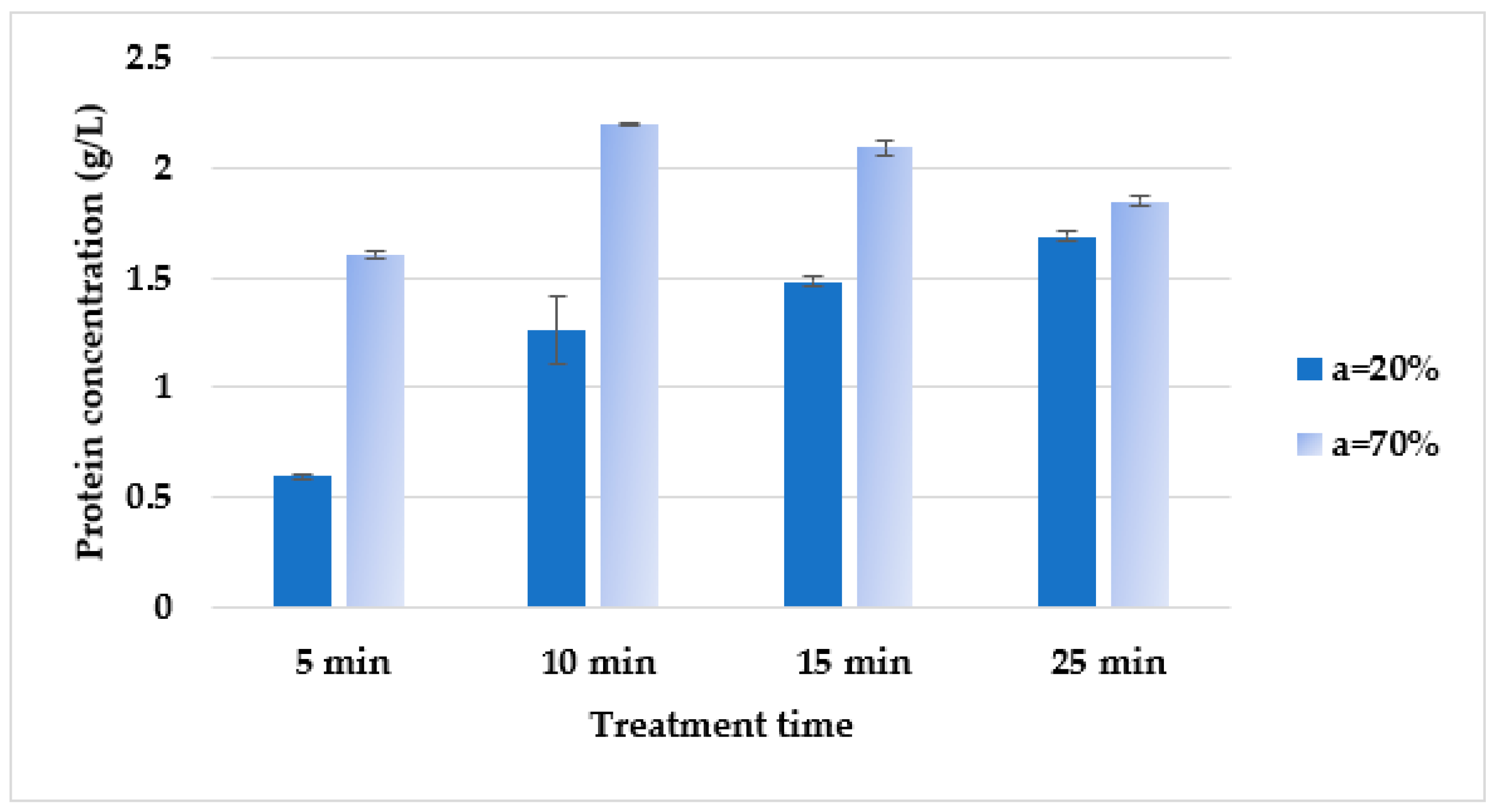 Processes 12 01139 g001