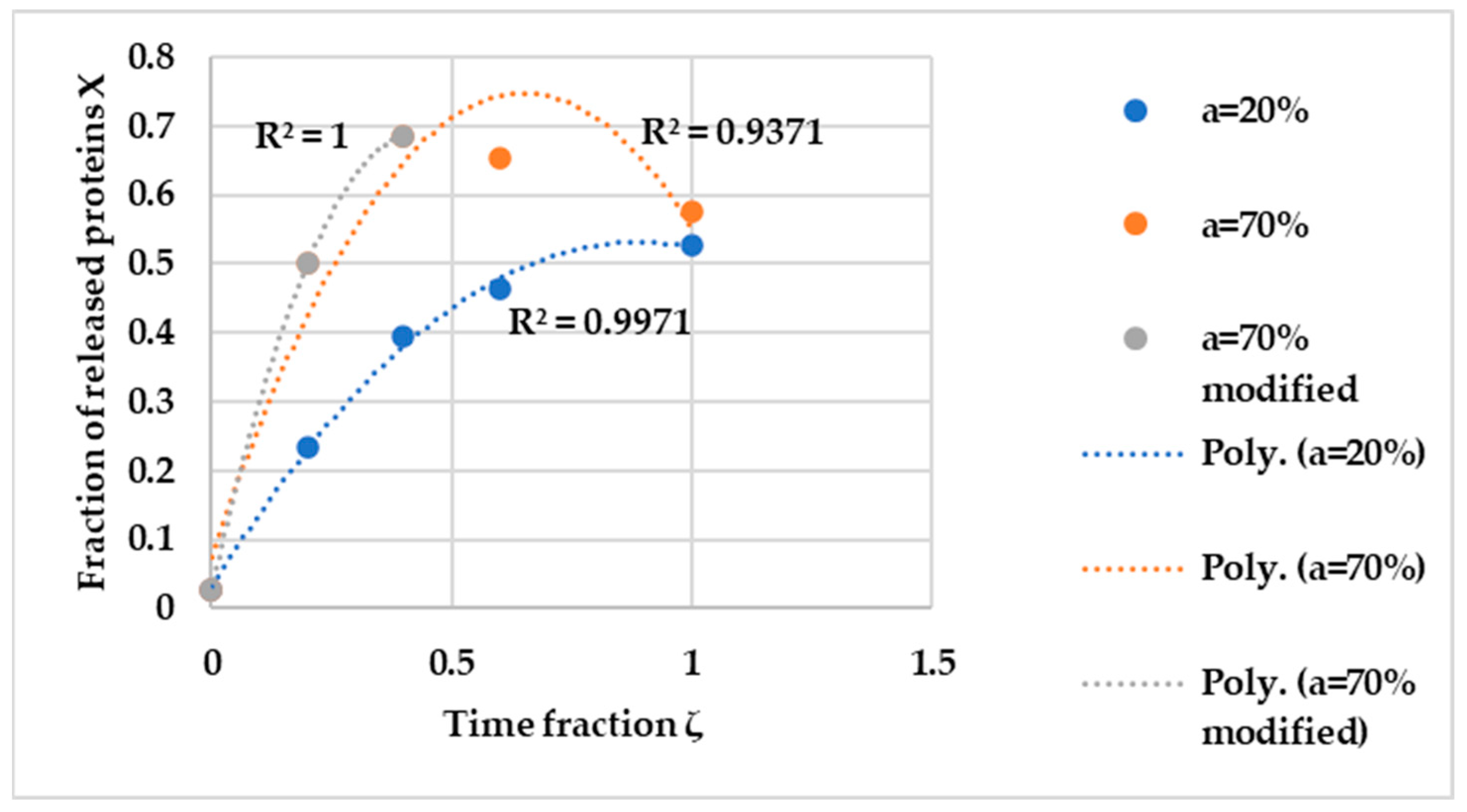 Processes 12 01139 g002