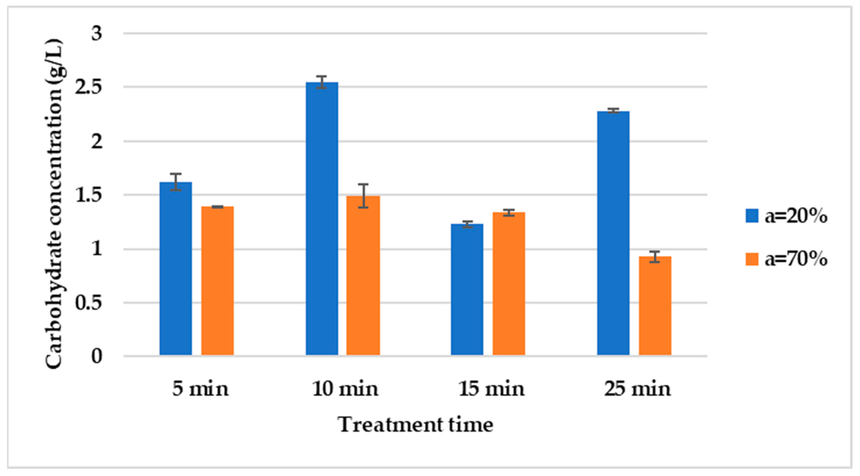 Processes 12 01139 g003