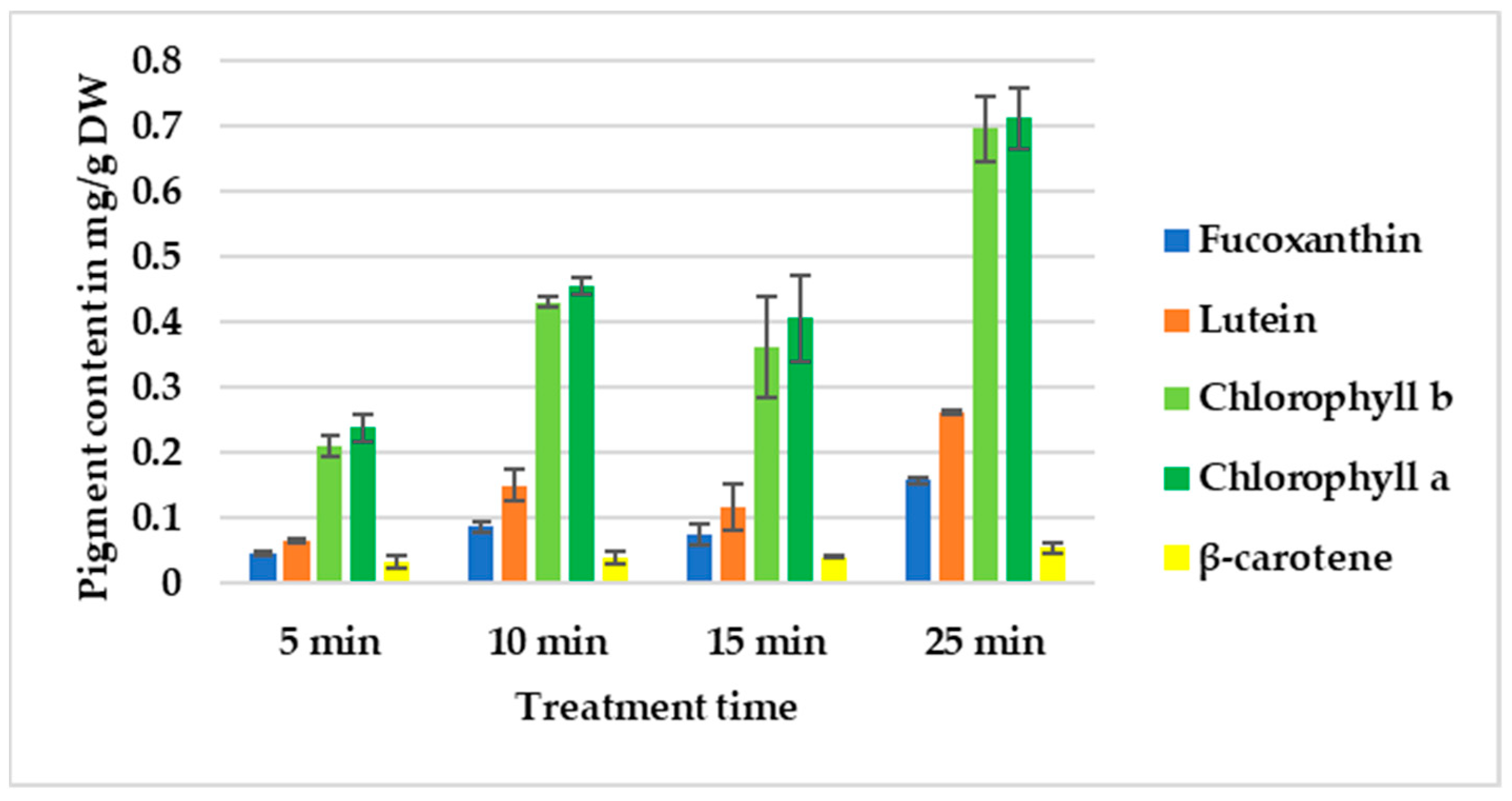 Processes 12 01139 g004