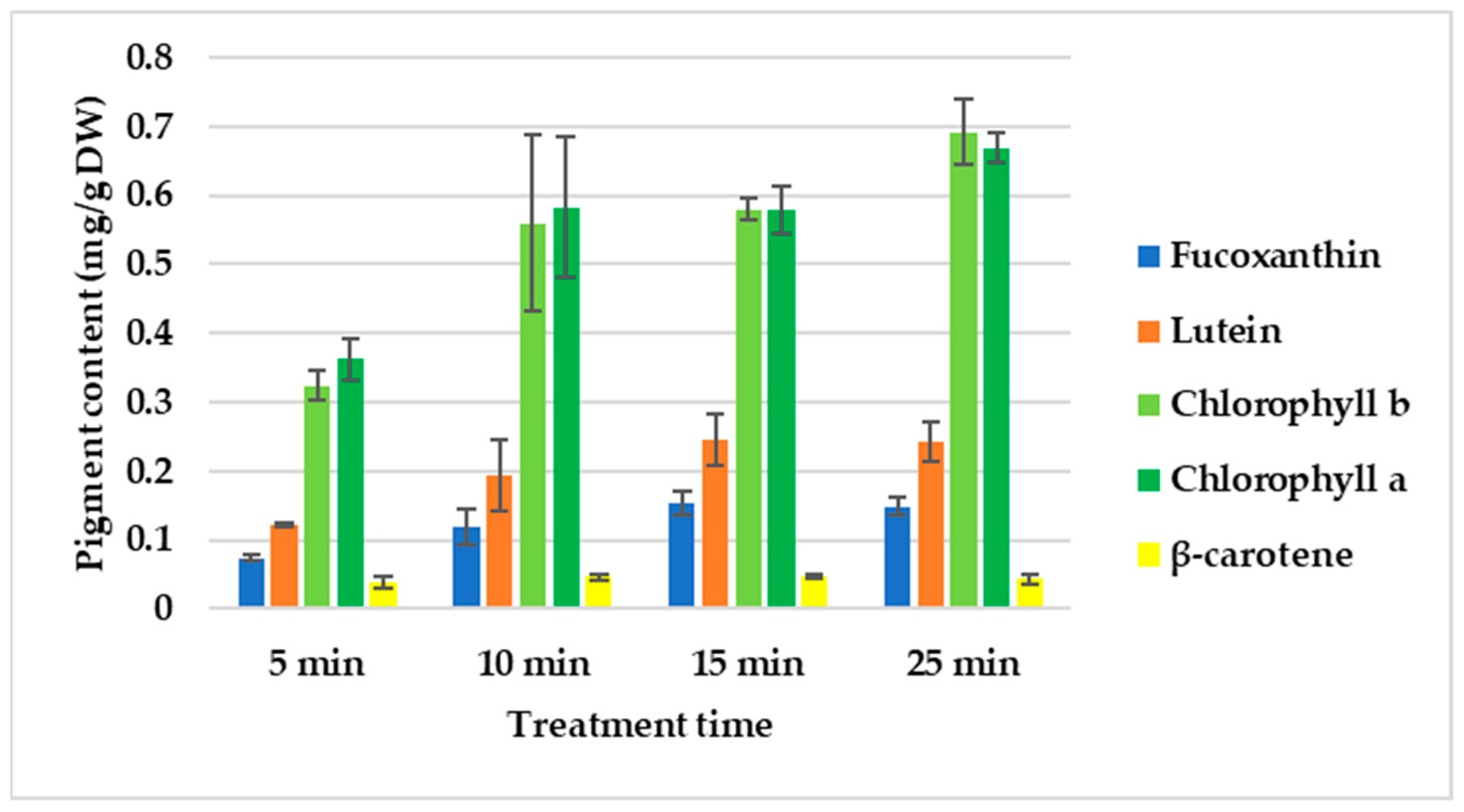 Processes 12 01139 g005