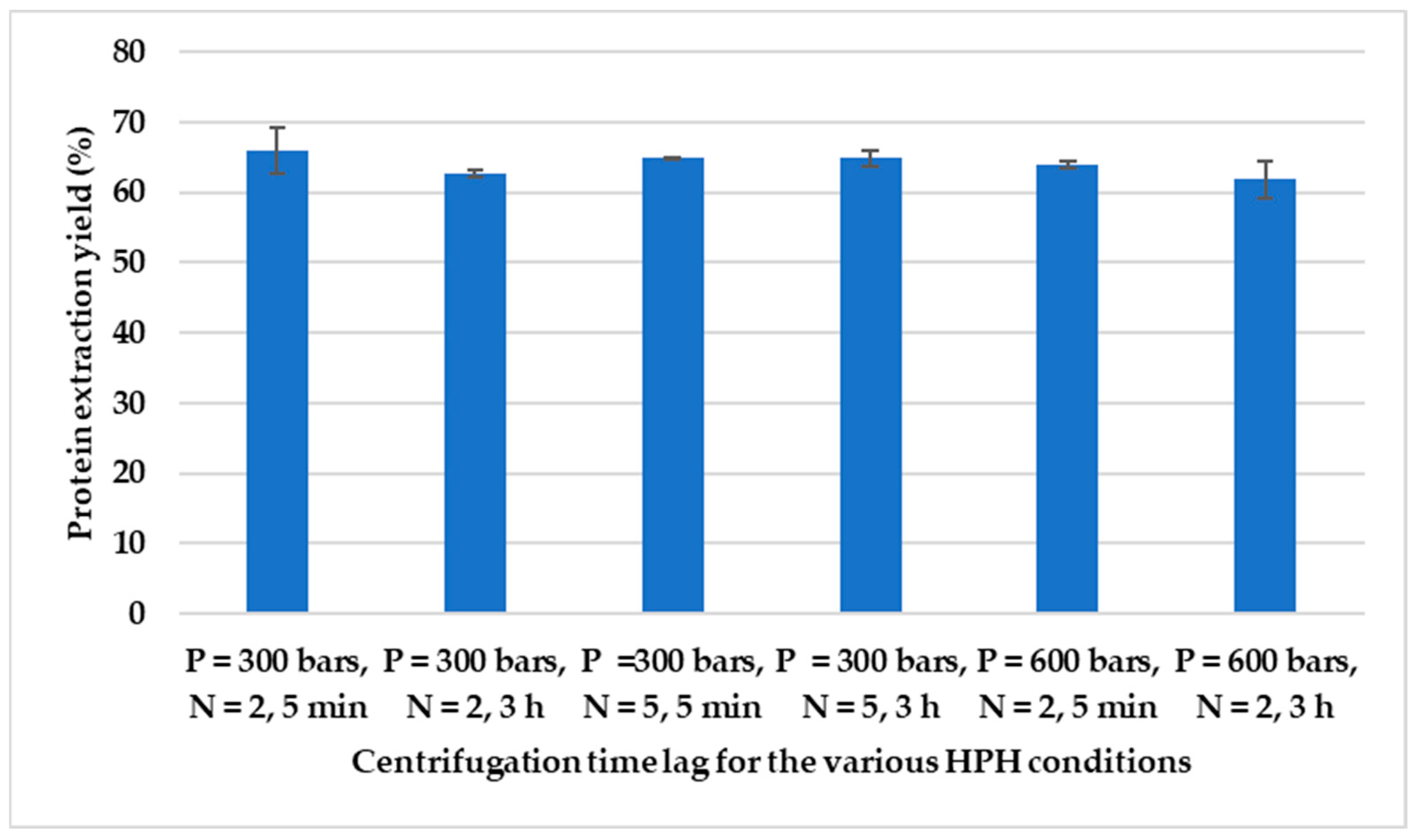 Processes 12 01139 g006