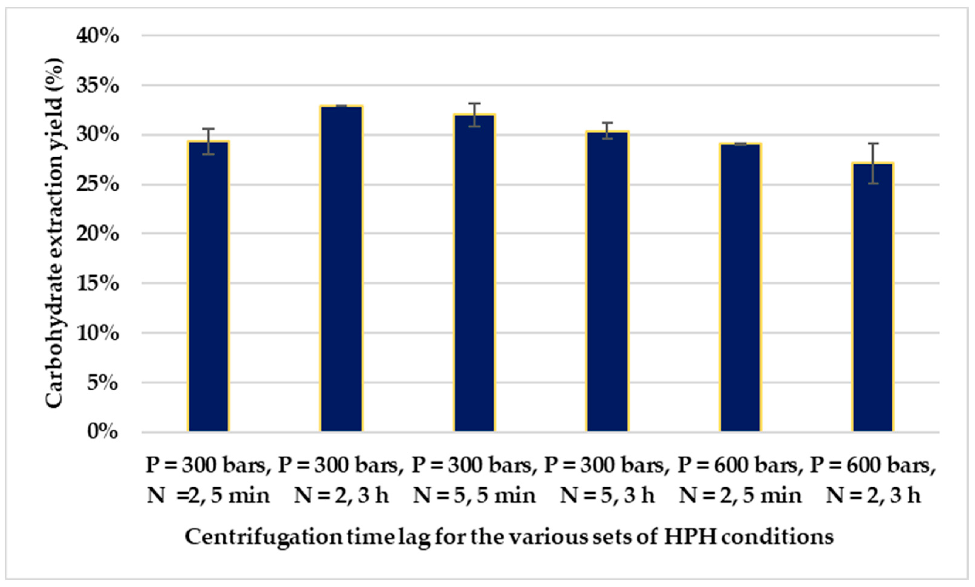 Processes 12 01139 g007
