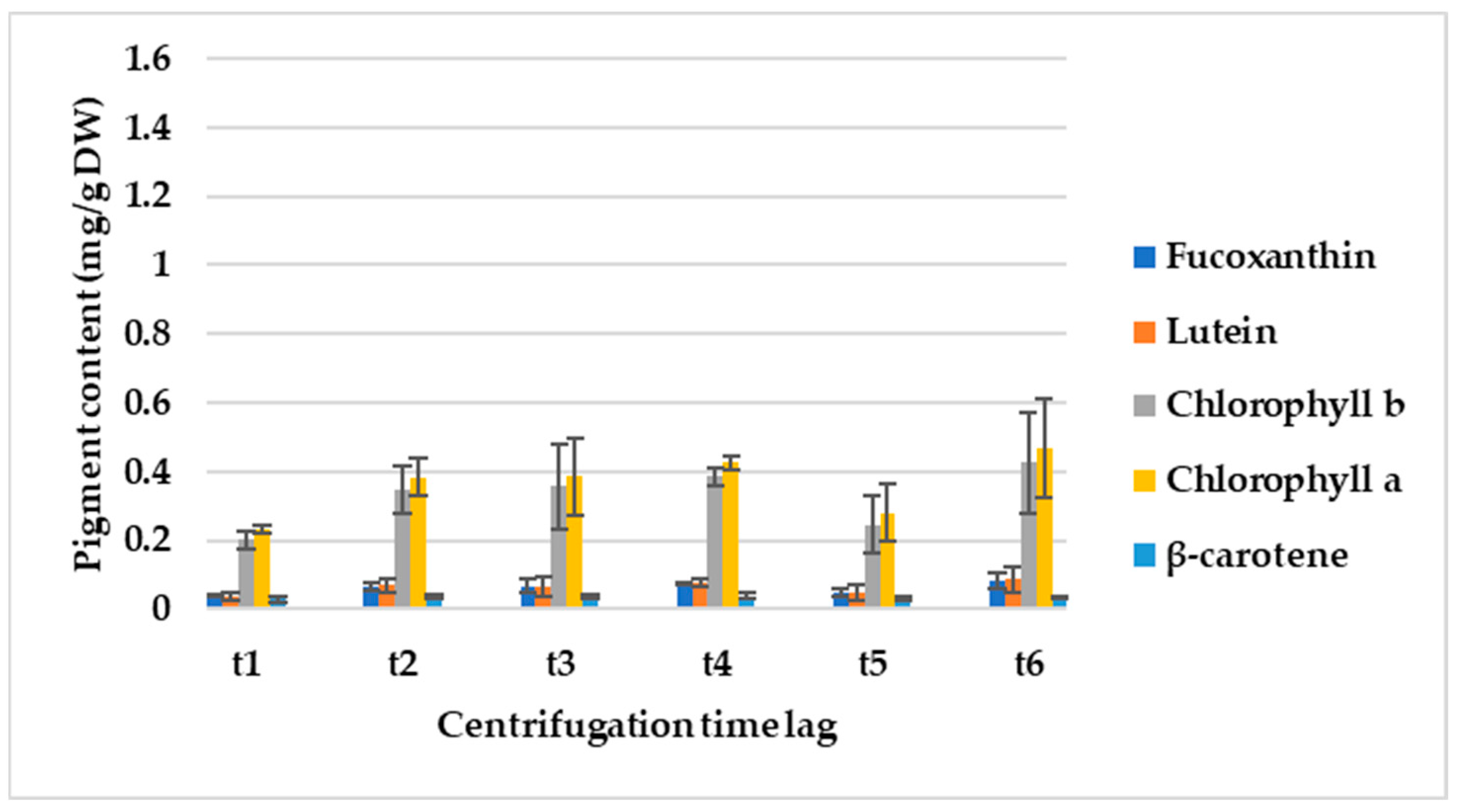 Processes 12 01139 g008