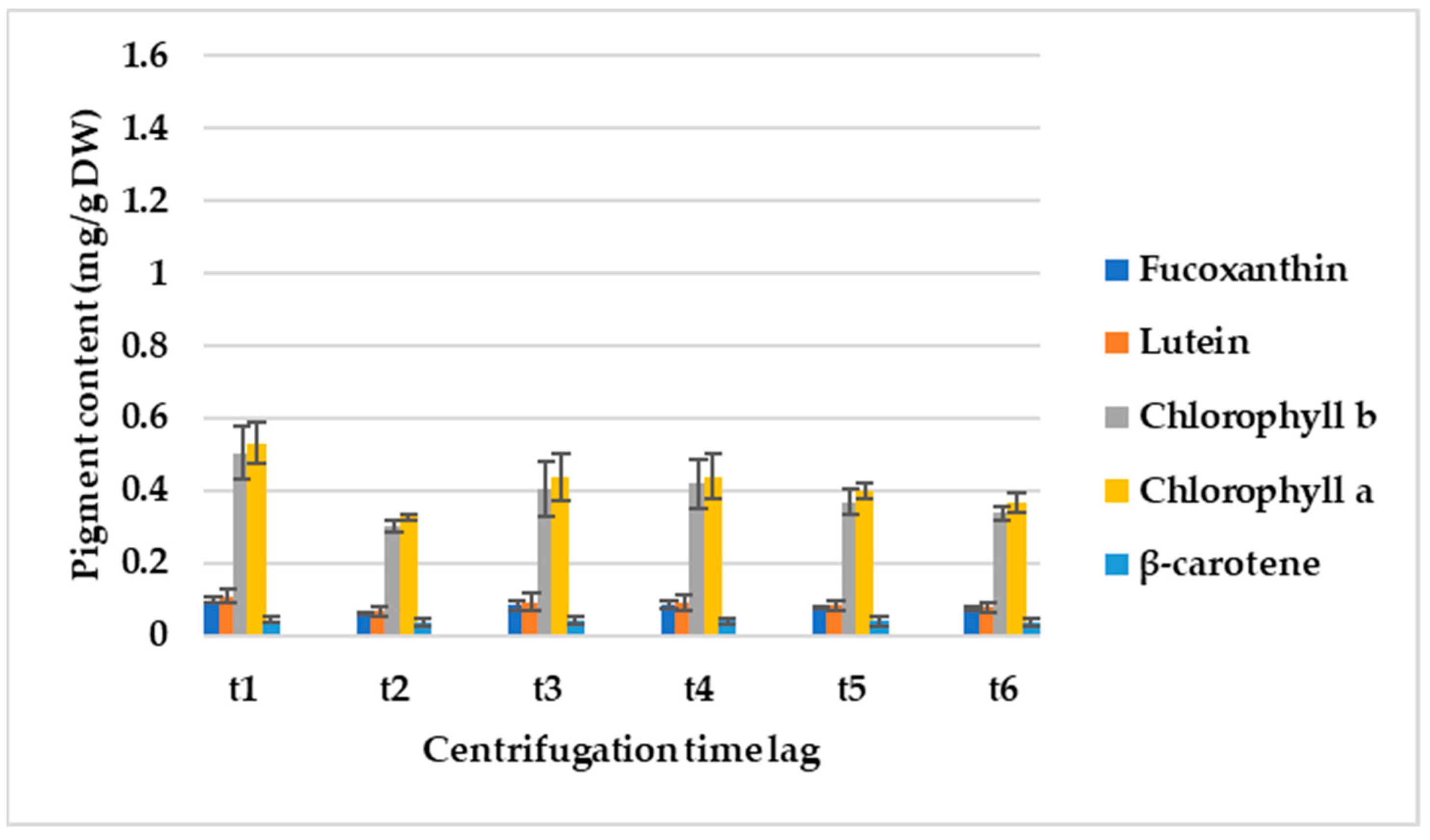 Processes 12 01139 g010