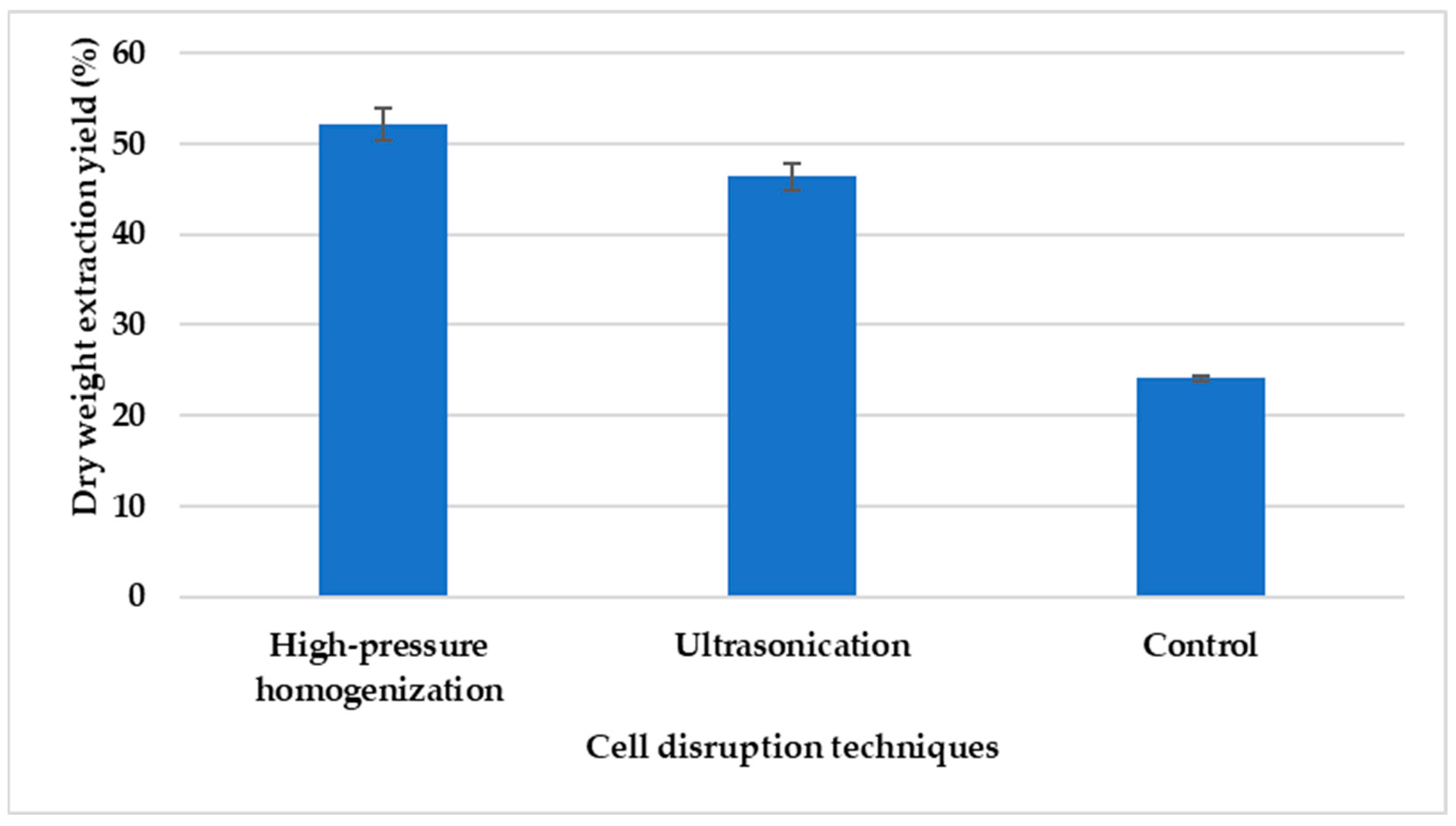 Processes 12 01139 g011