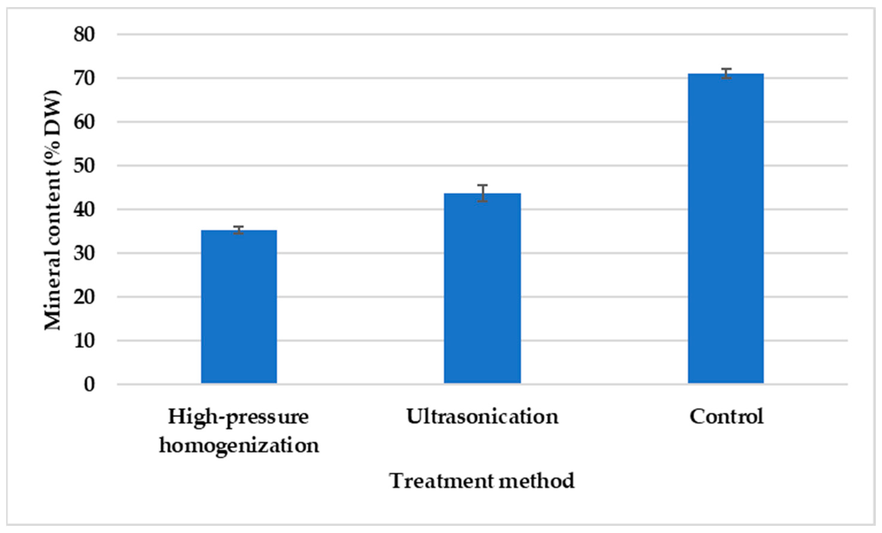Processes 12 01139 g012