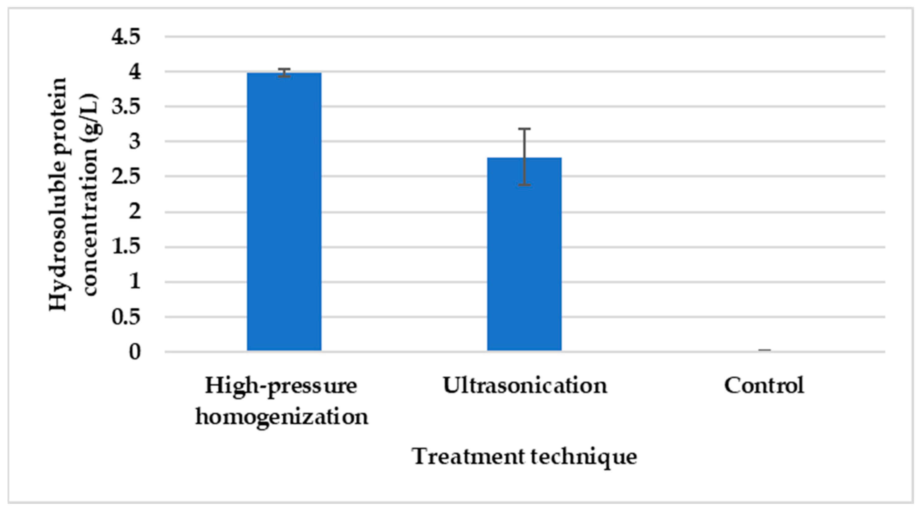Processes 12 01139 g013