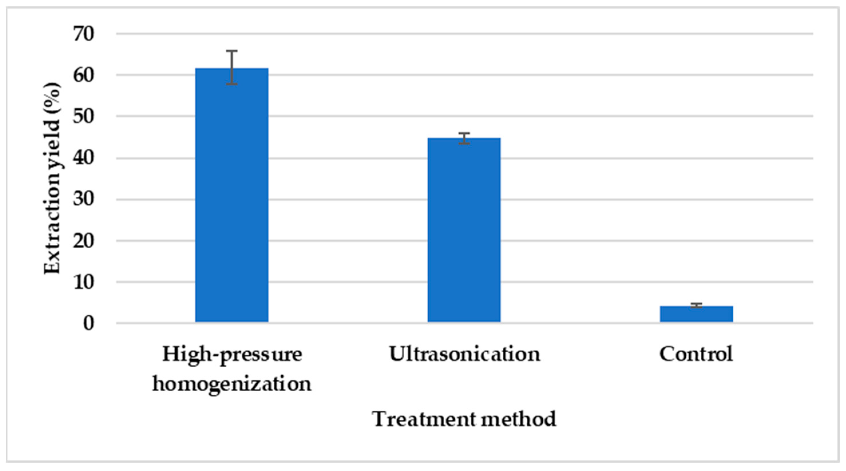 Processes 12 01139 g014