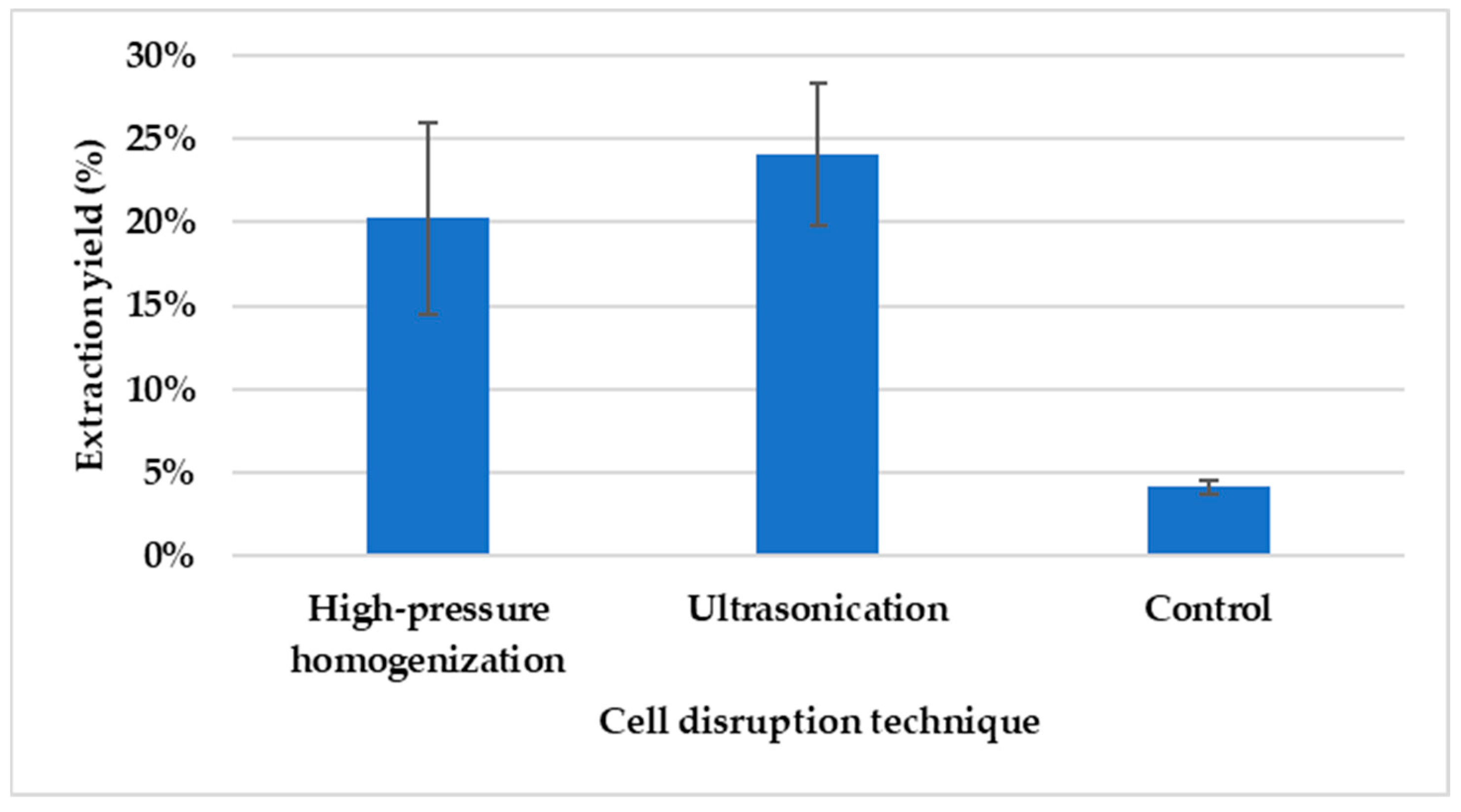 Processes 12 01139 g016
