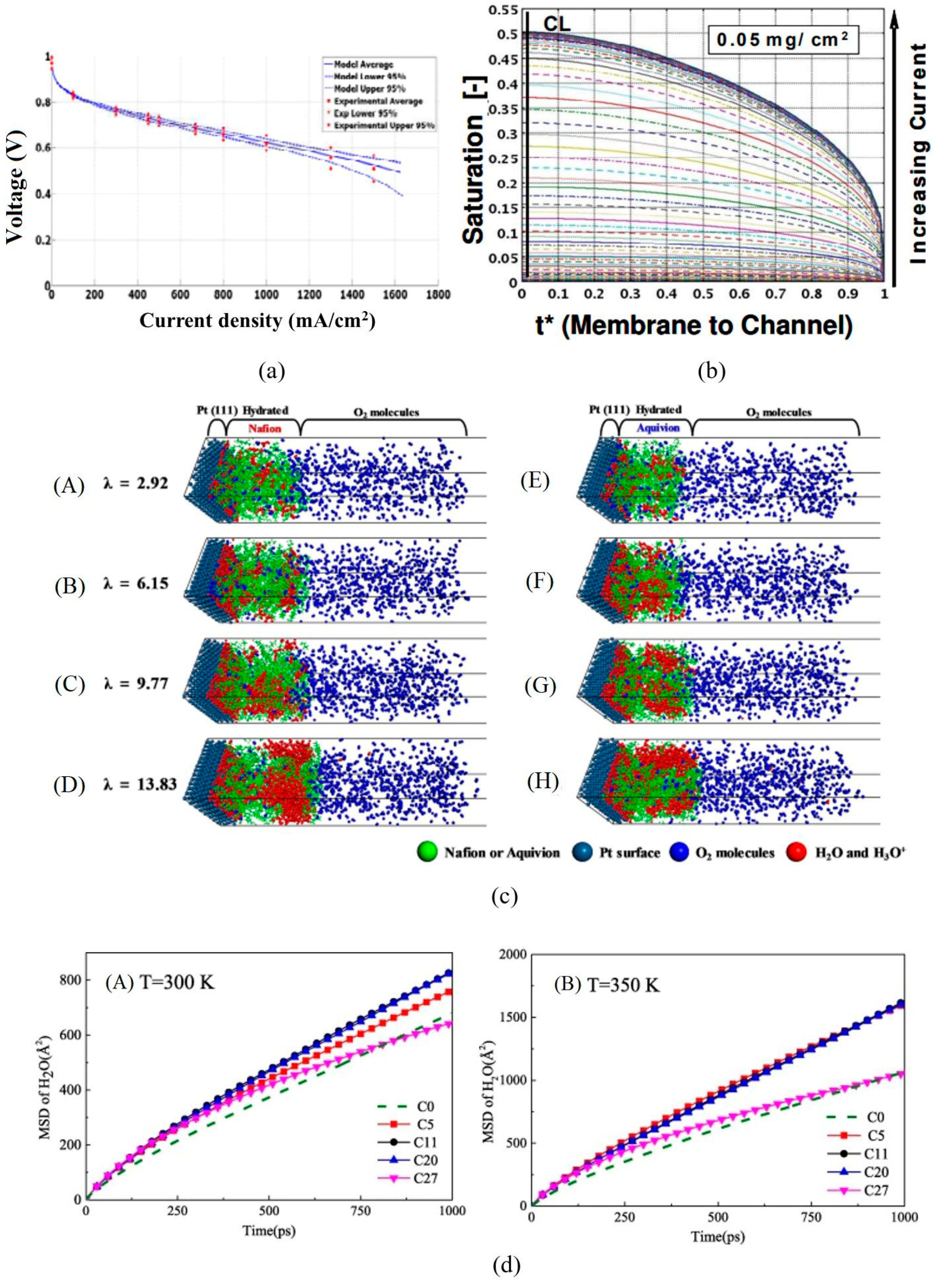 Processes 12 01140 g002