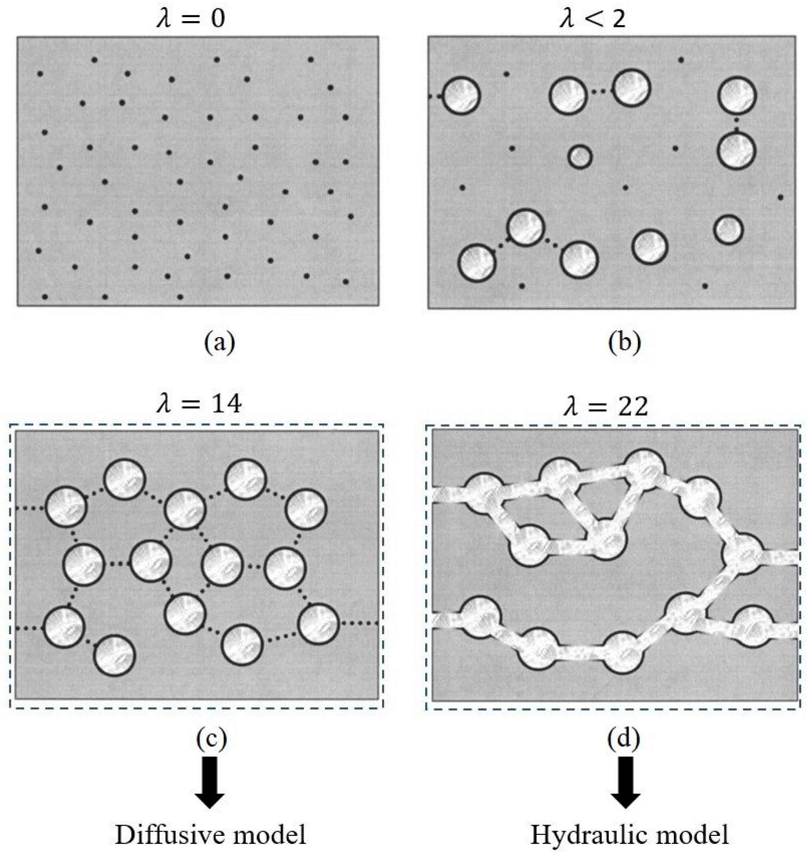 Processes 12 01140 g003