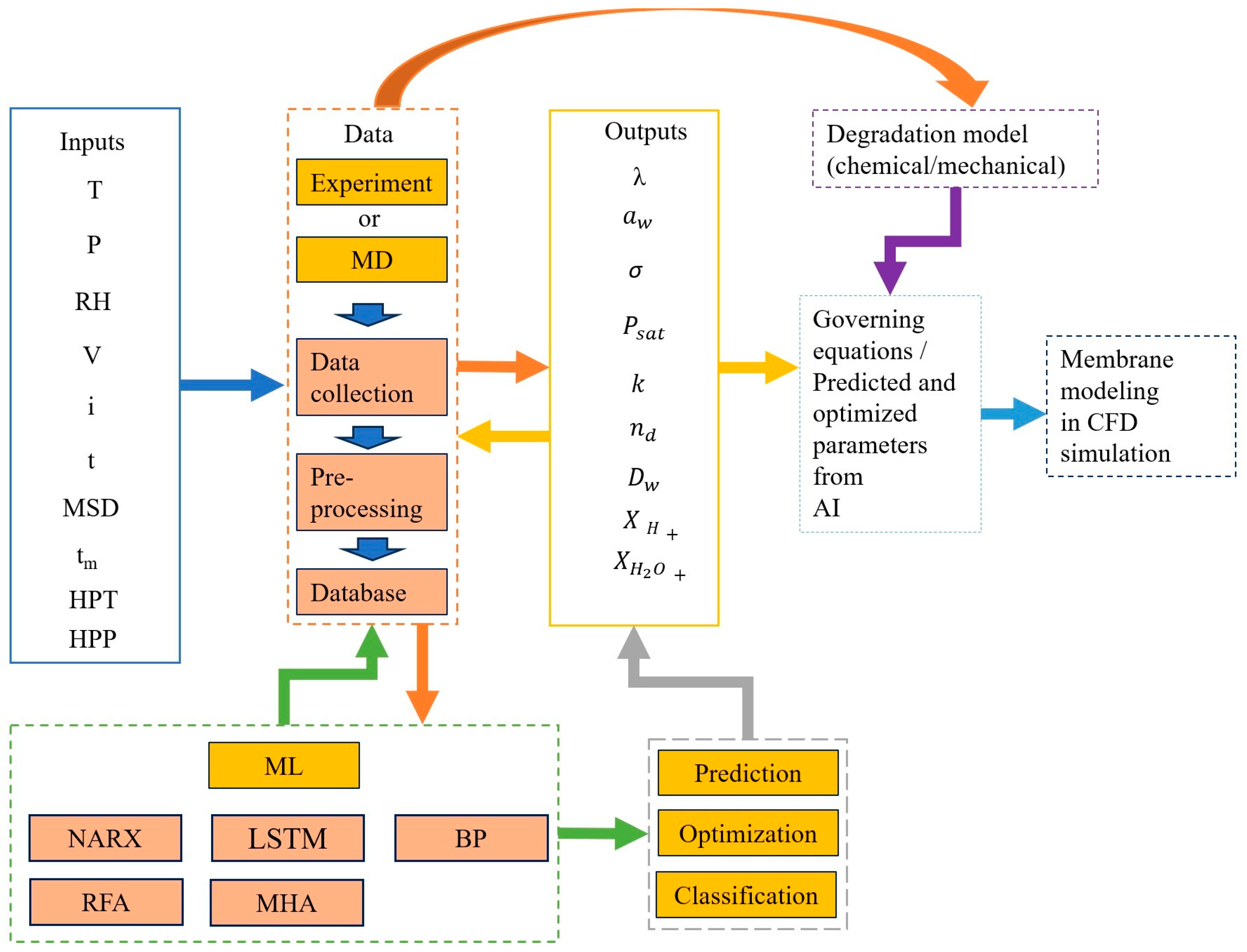 Processes 12 01140 g005