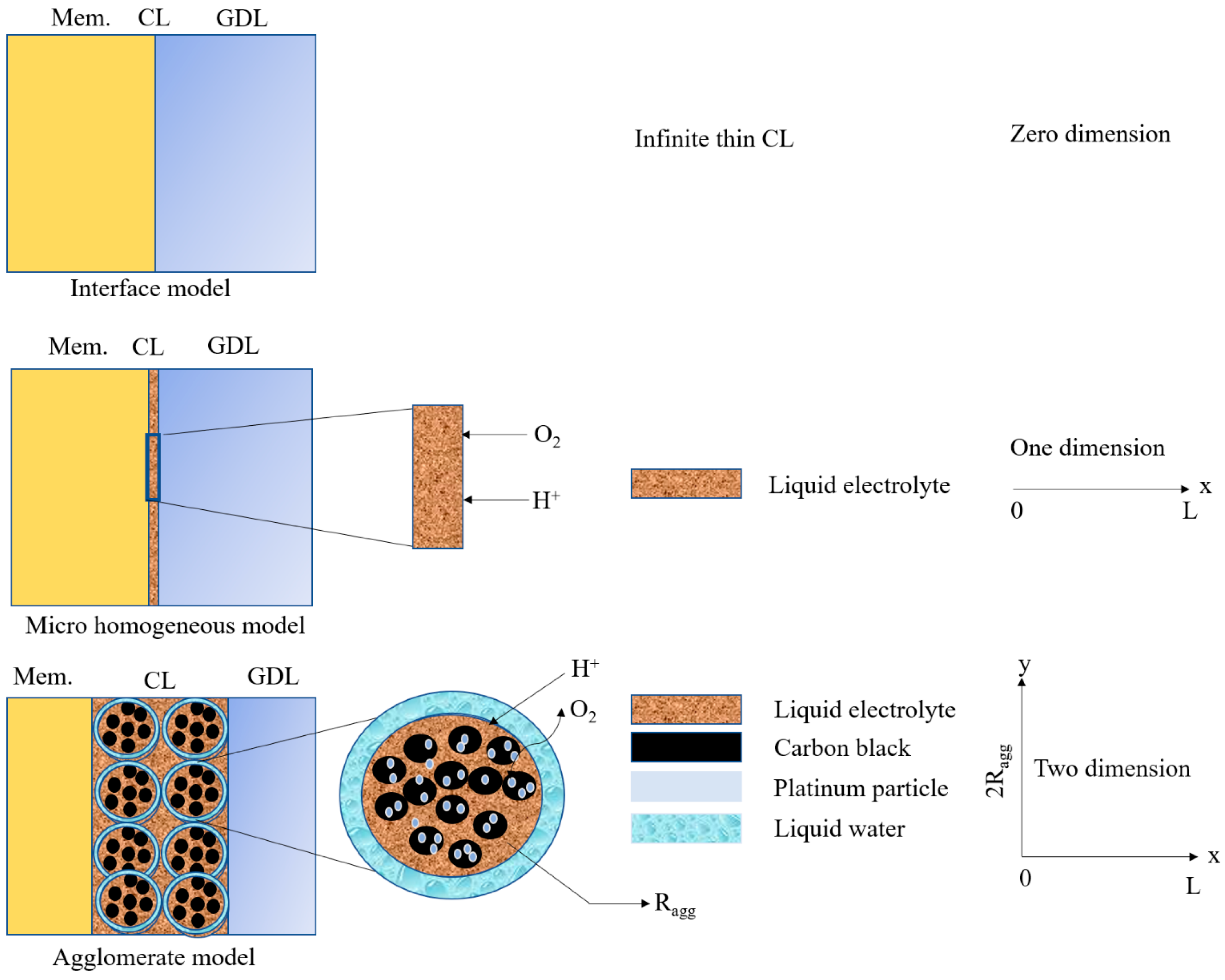 Processes 12 01140 g006