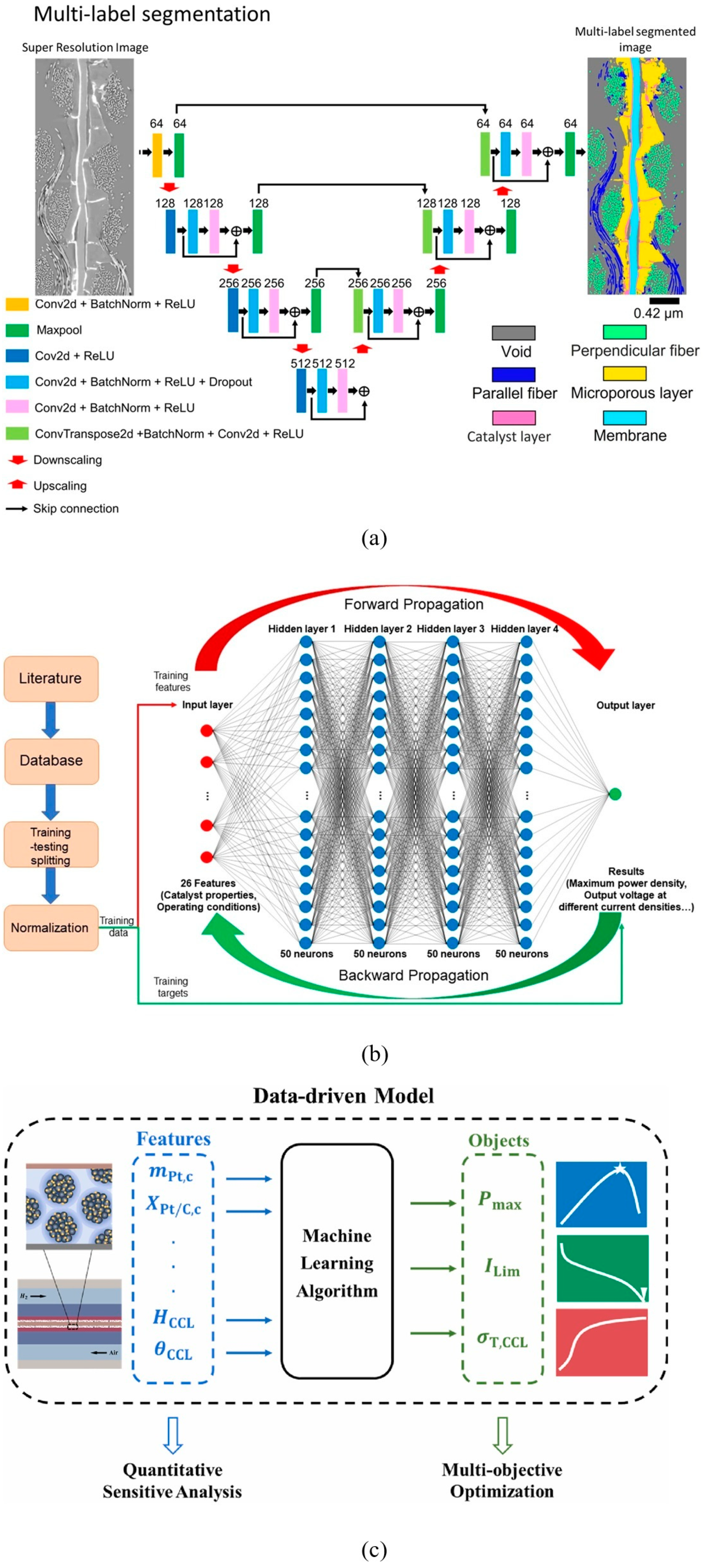 Processes 12 01140 g007a