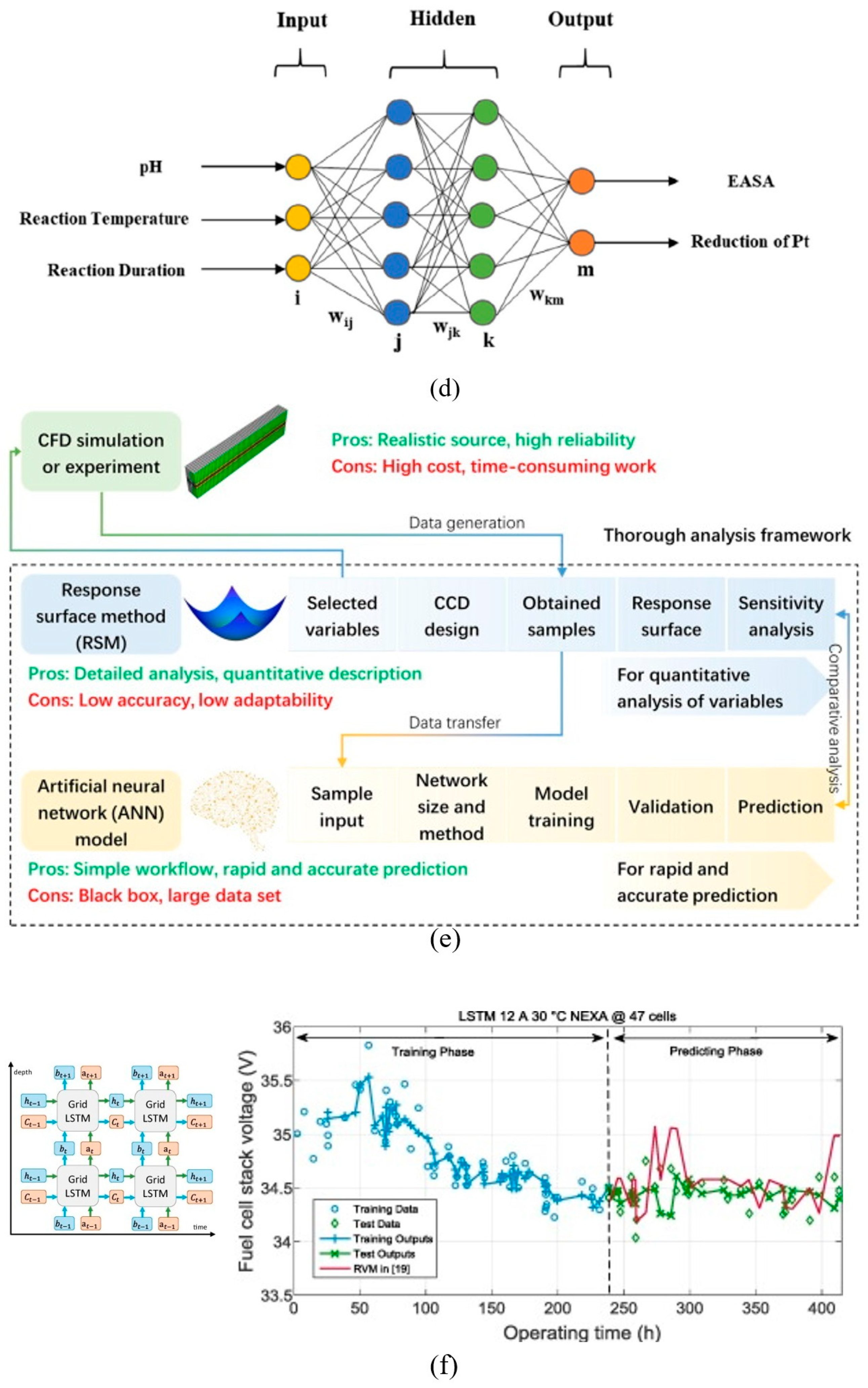Processes 12 01140 g007b