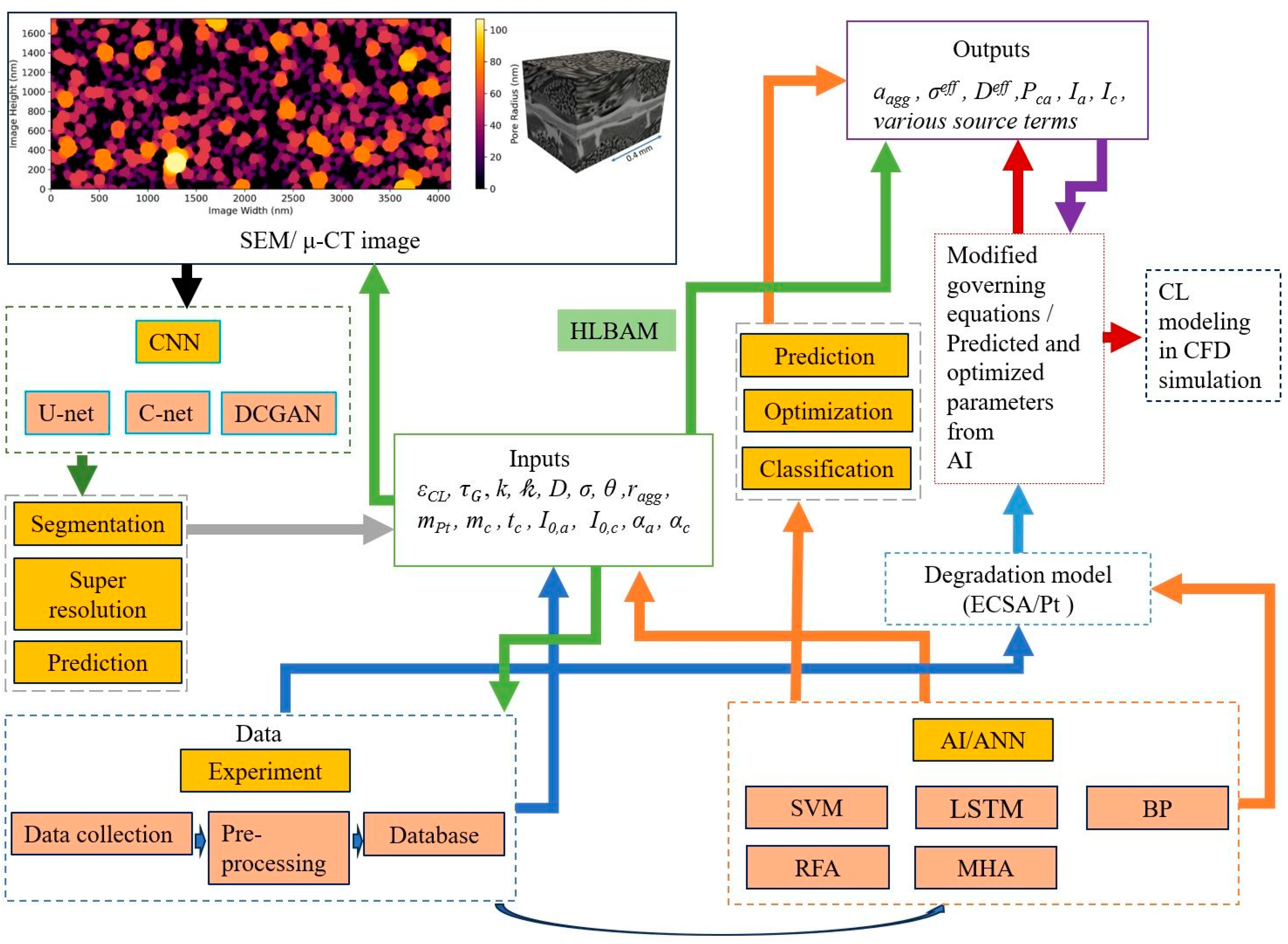 Processes 12 01140 g008