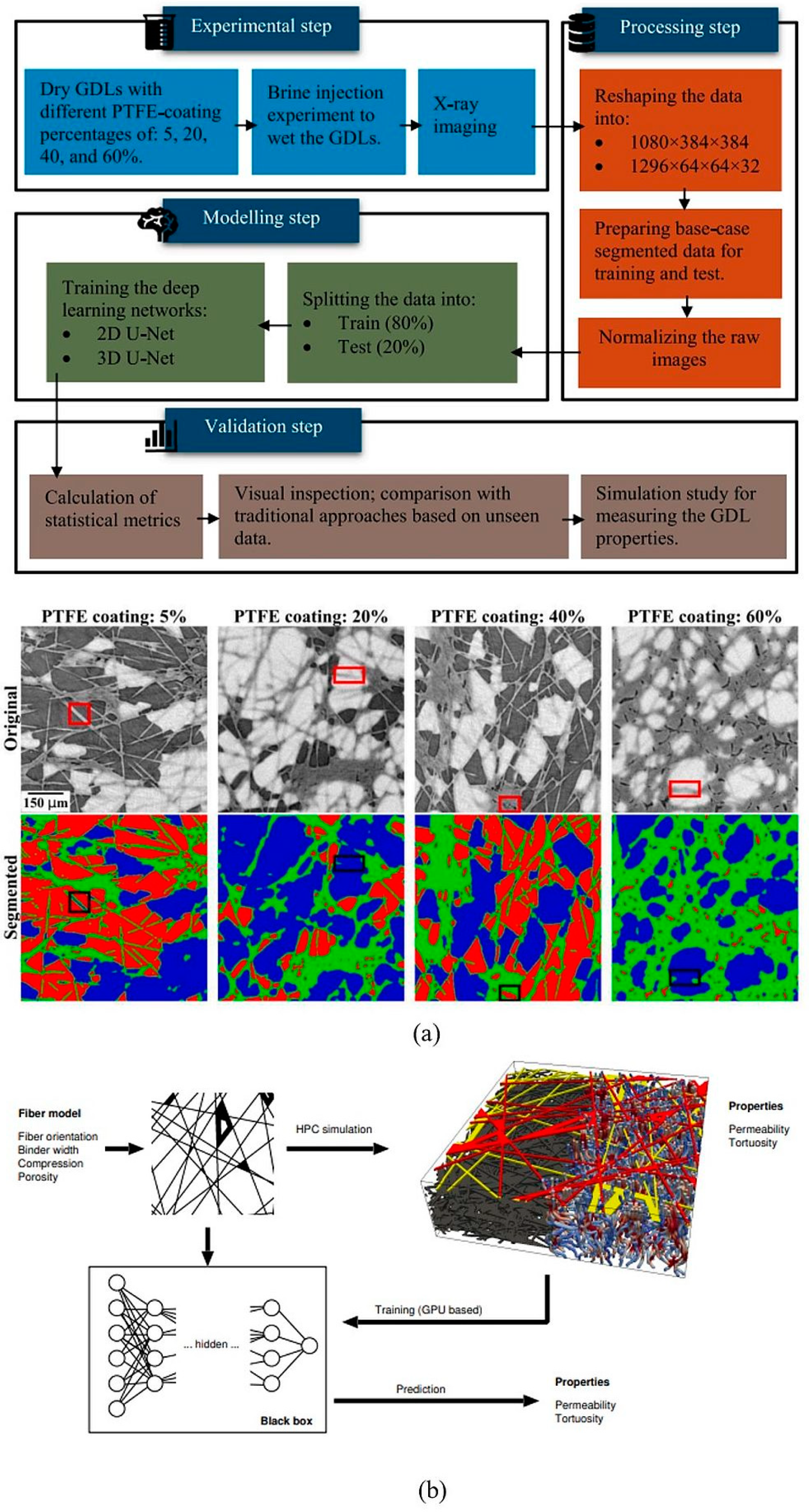 Processes 12 01140 g009a