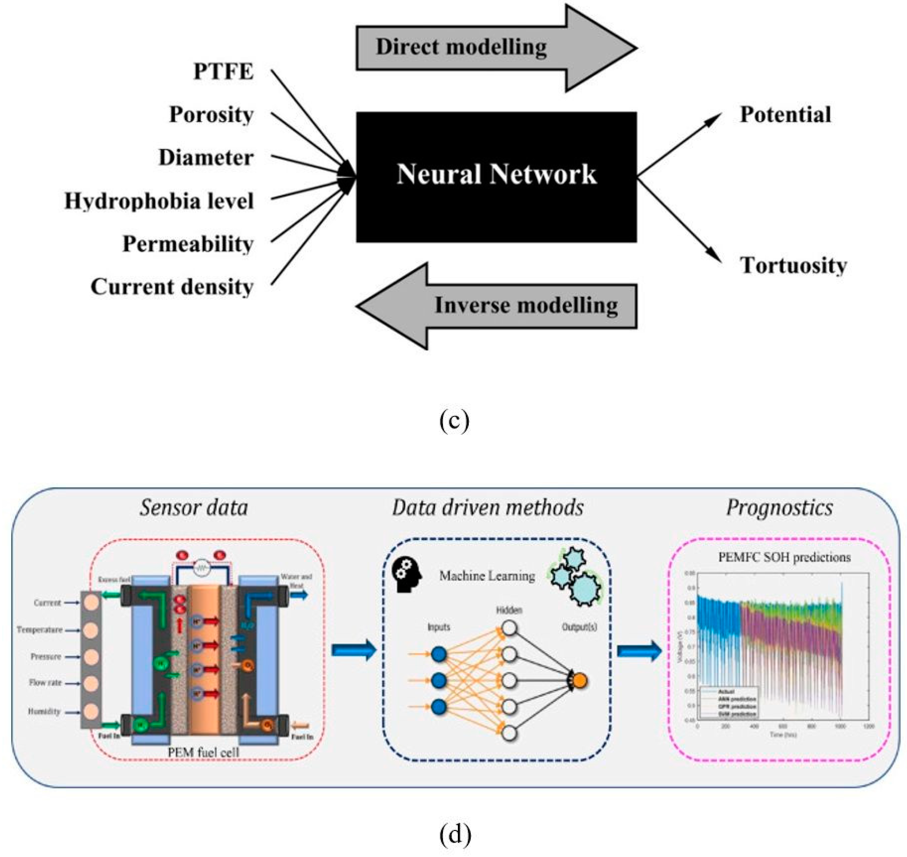 Processes 12 01140 g009b