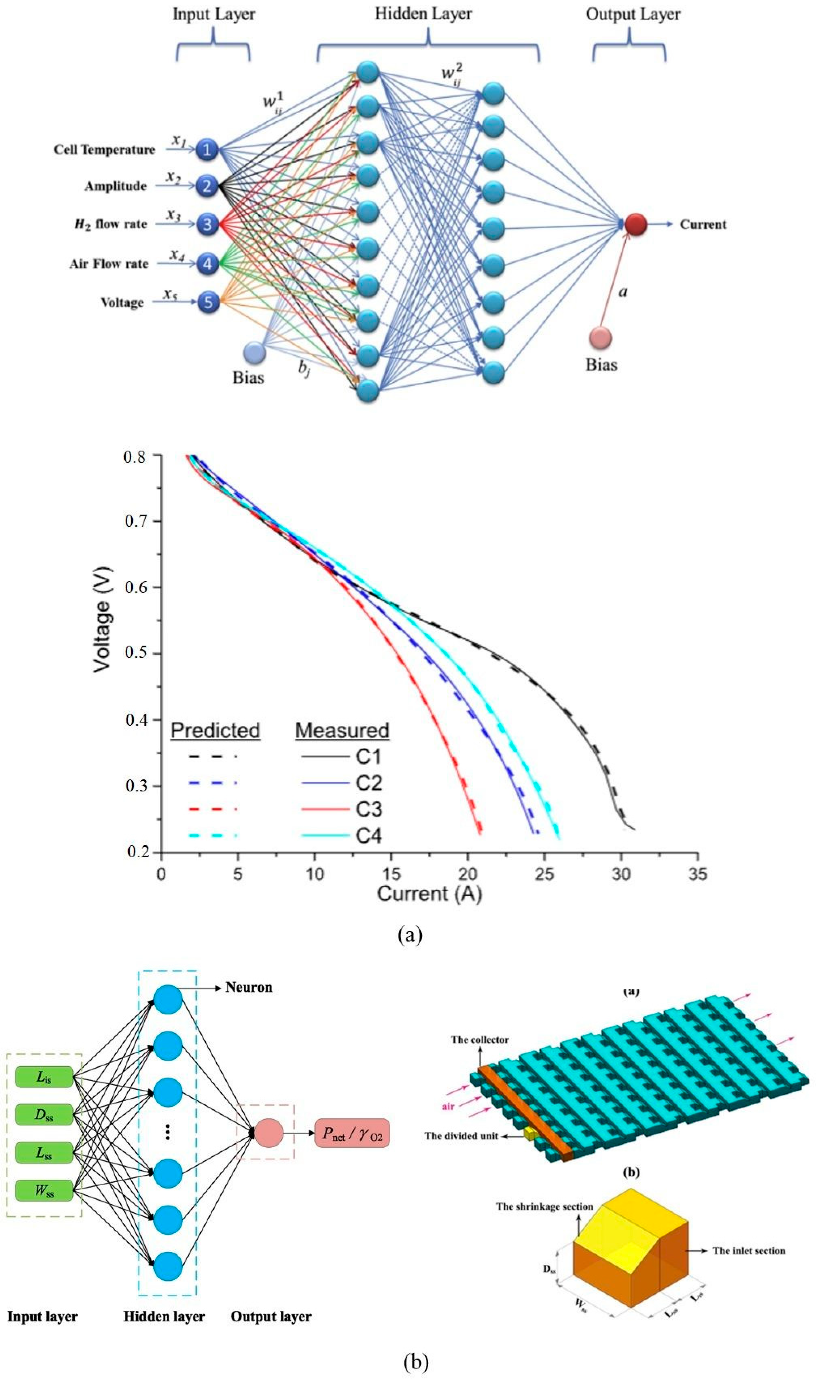 Processes 12 01140 g011a