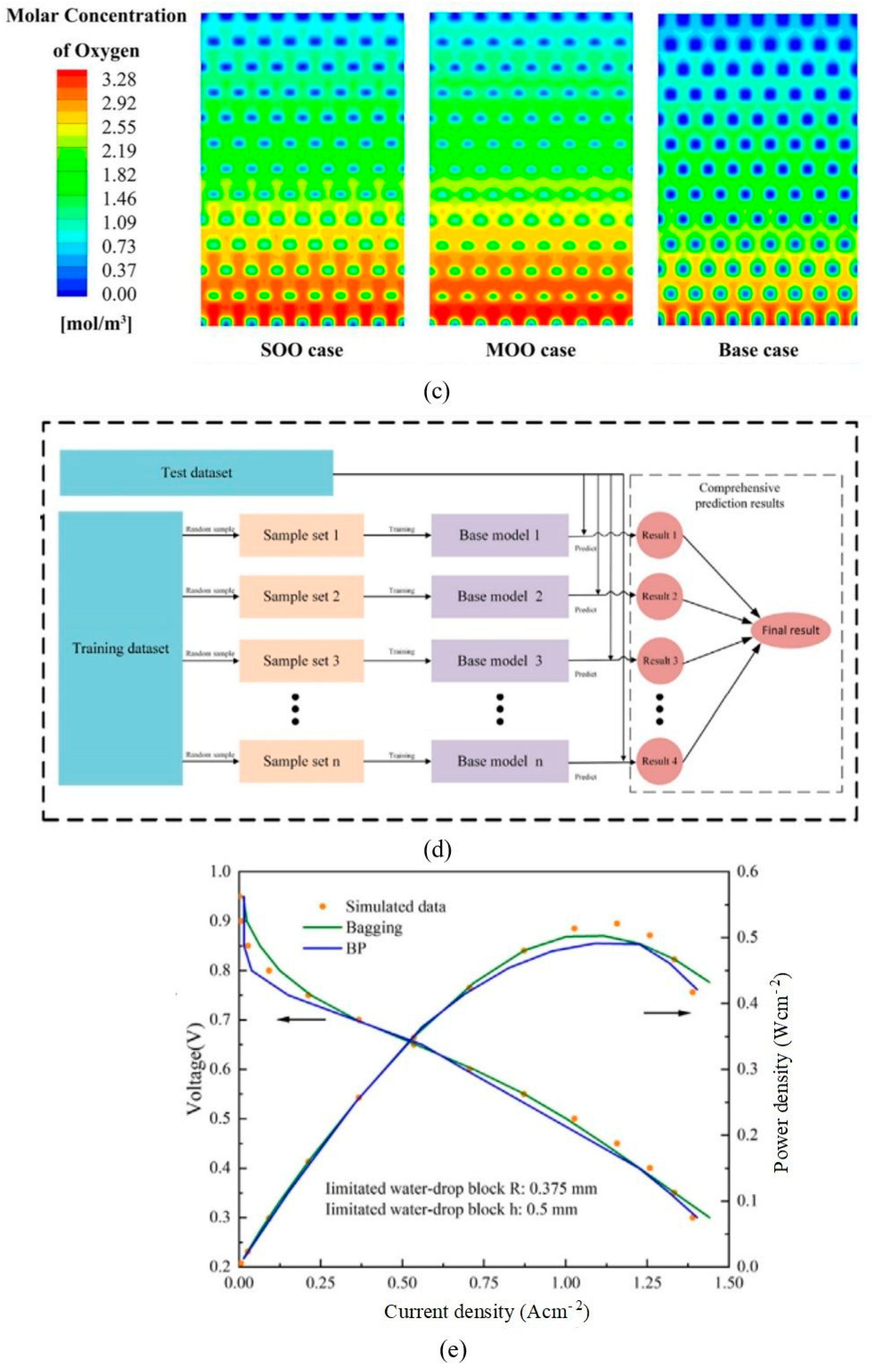 Processes 12 01140 g011b