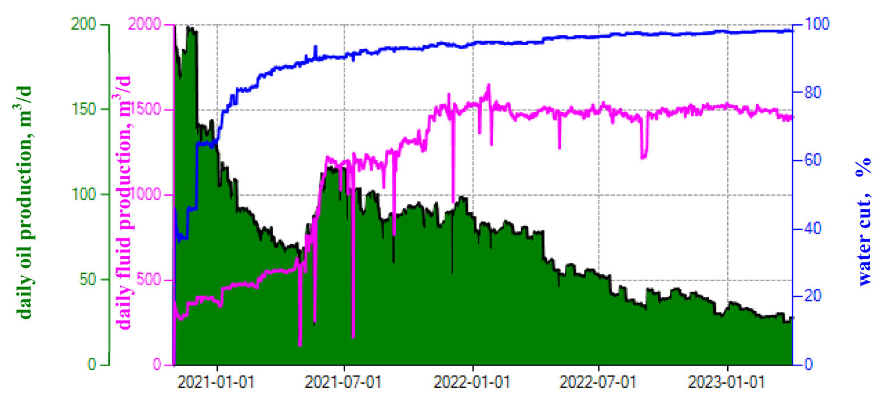 Processes 12 01142 g003