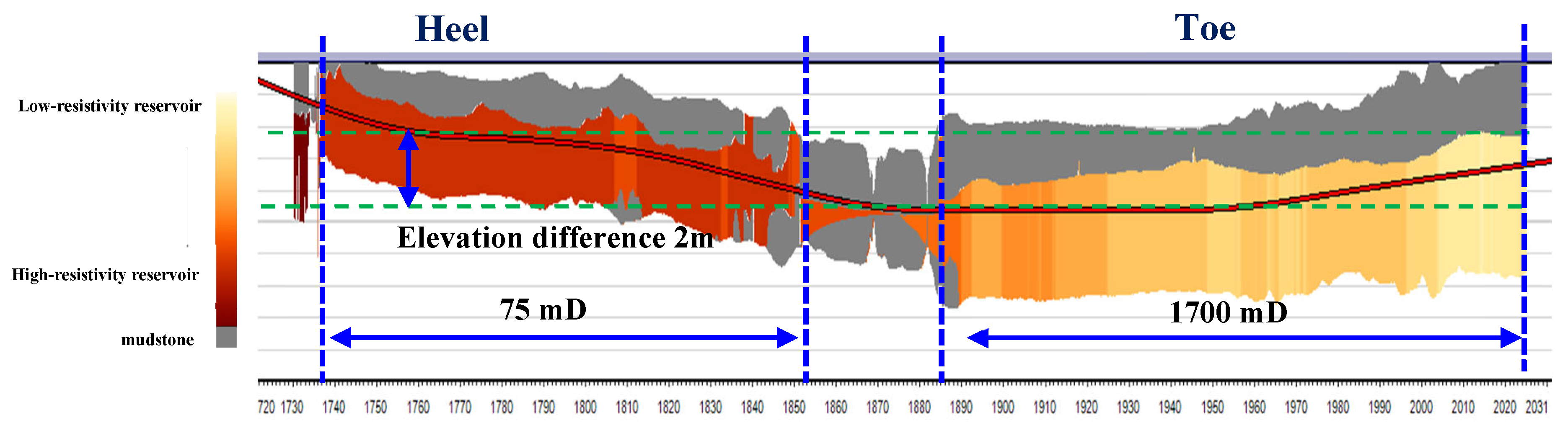 Processes 12 01142 g004