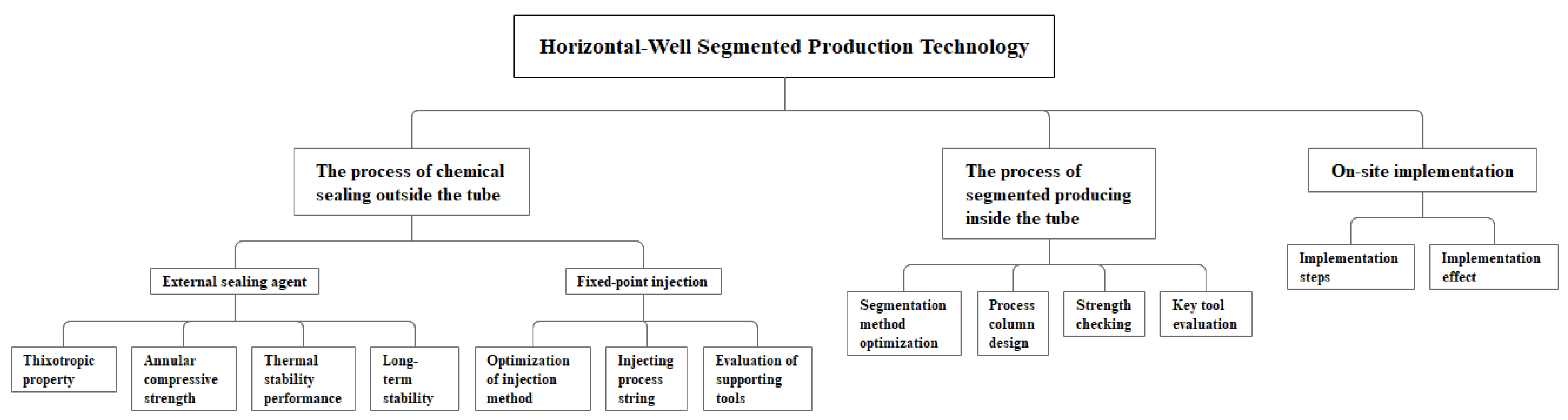 Processes 12 01142 g008