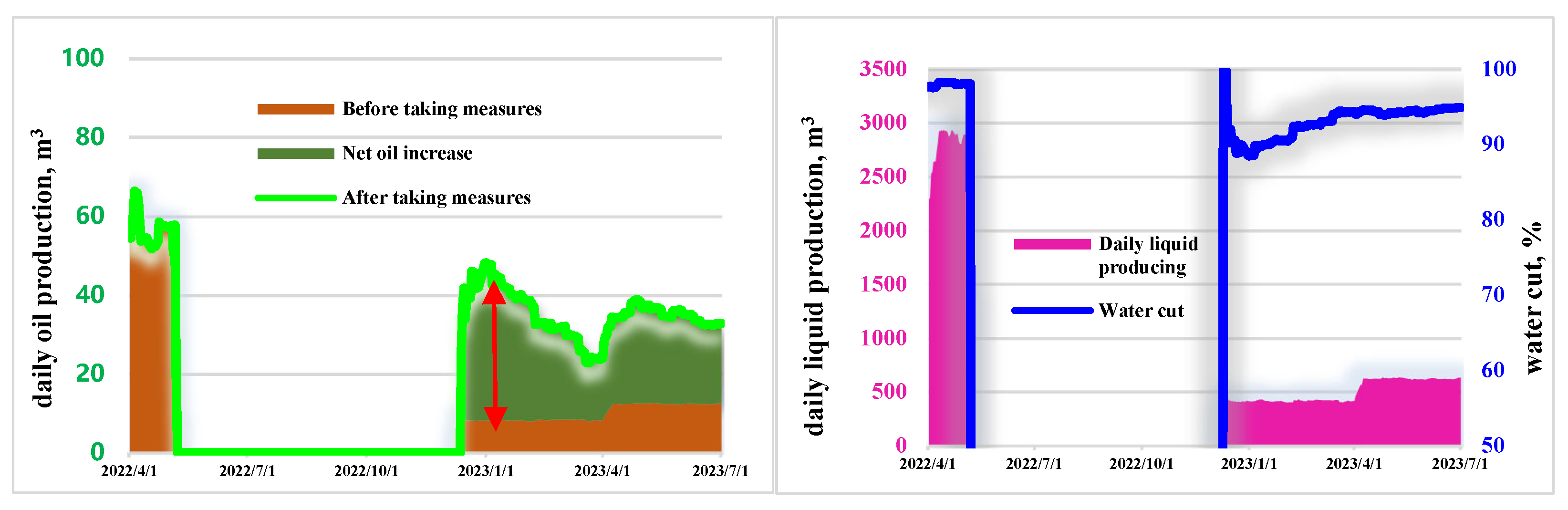 Processes 12 01142 g011