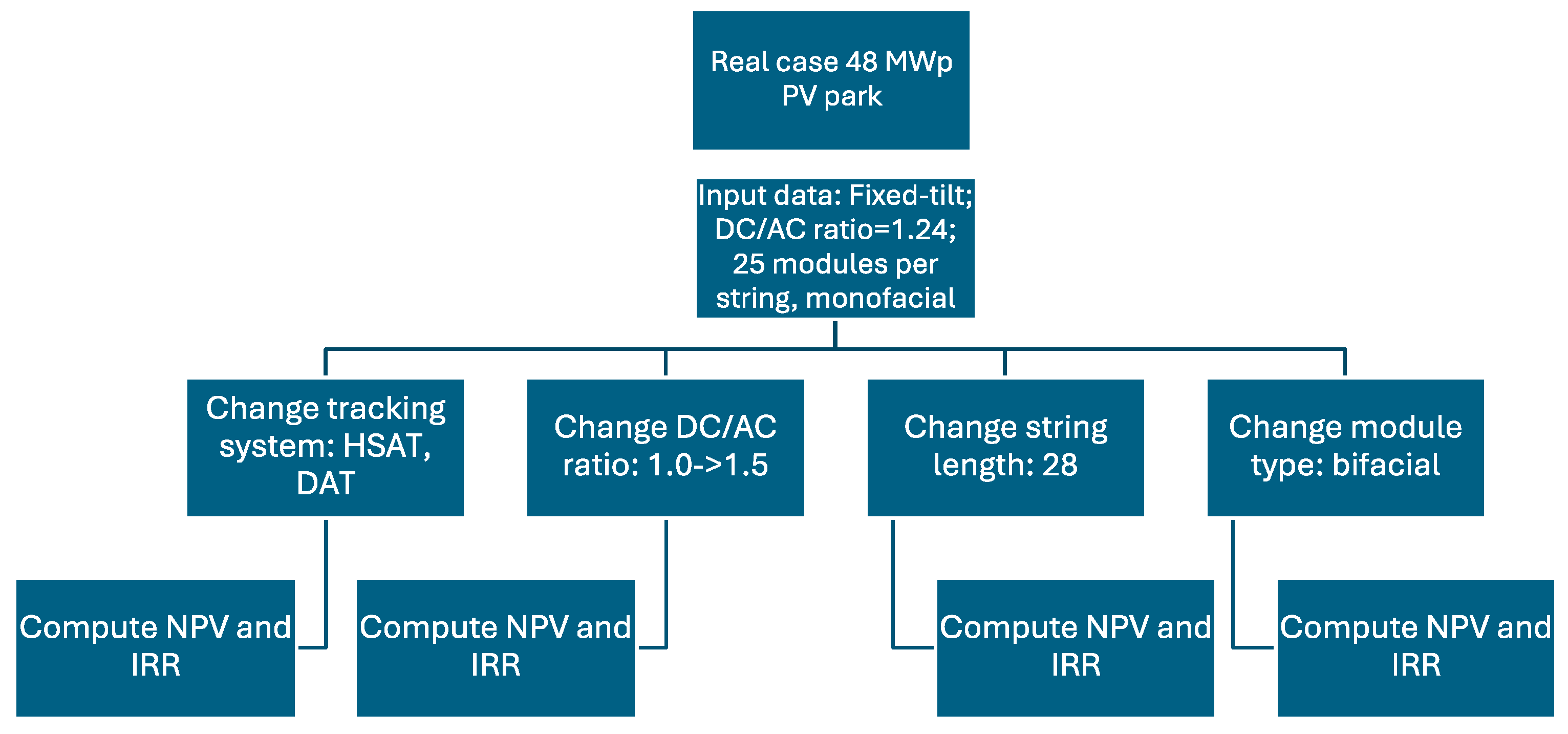 Processes 12 01143 g001